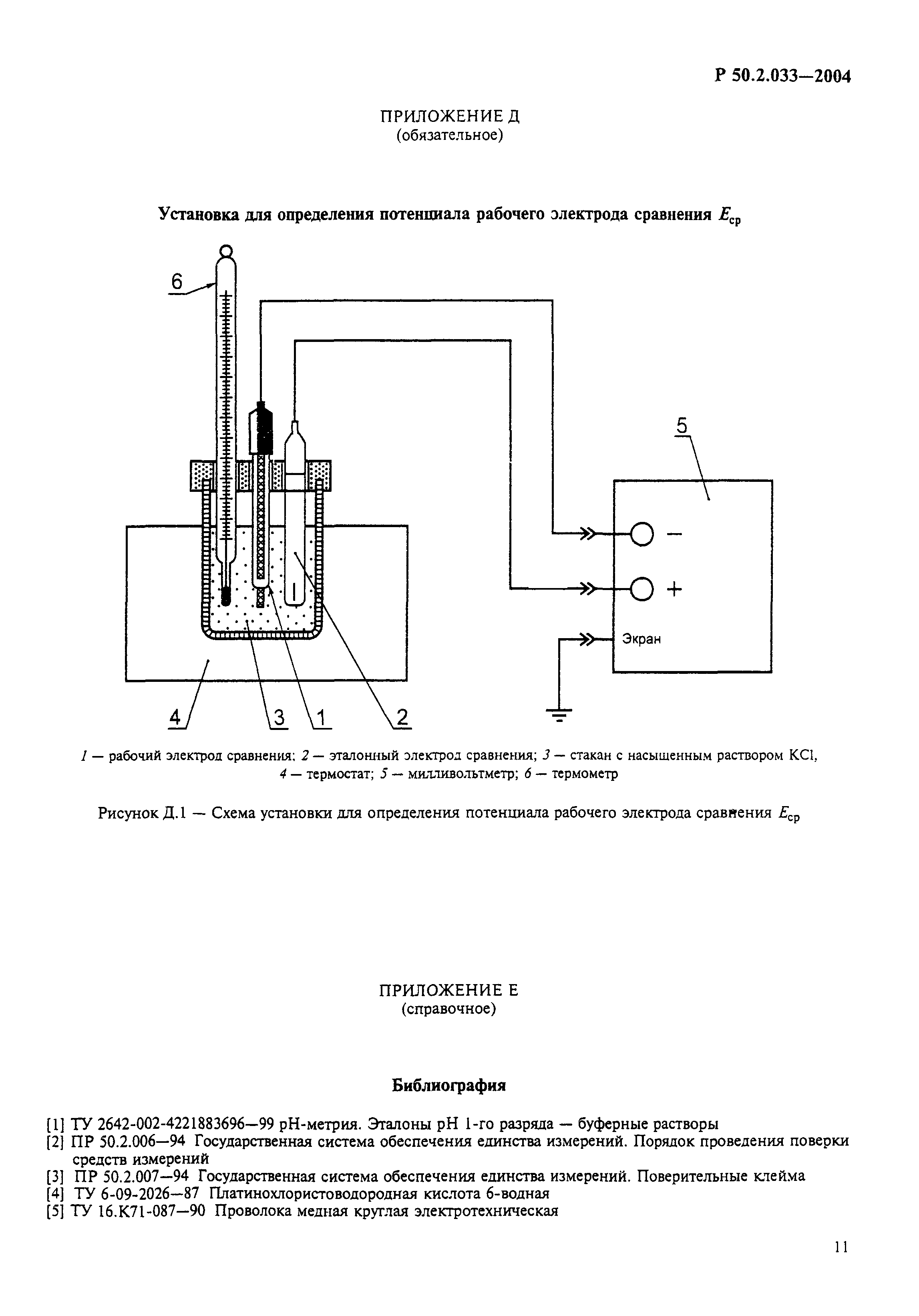 Р 50.2.033-2004