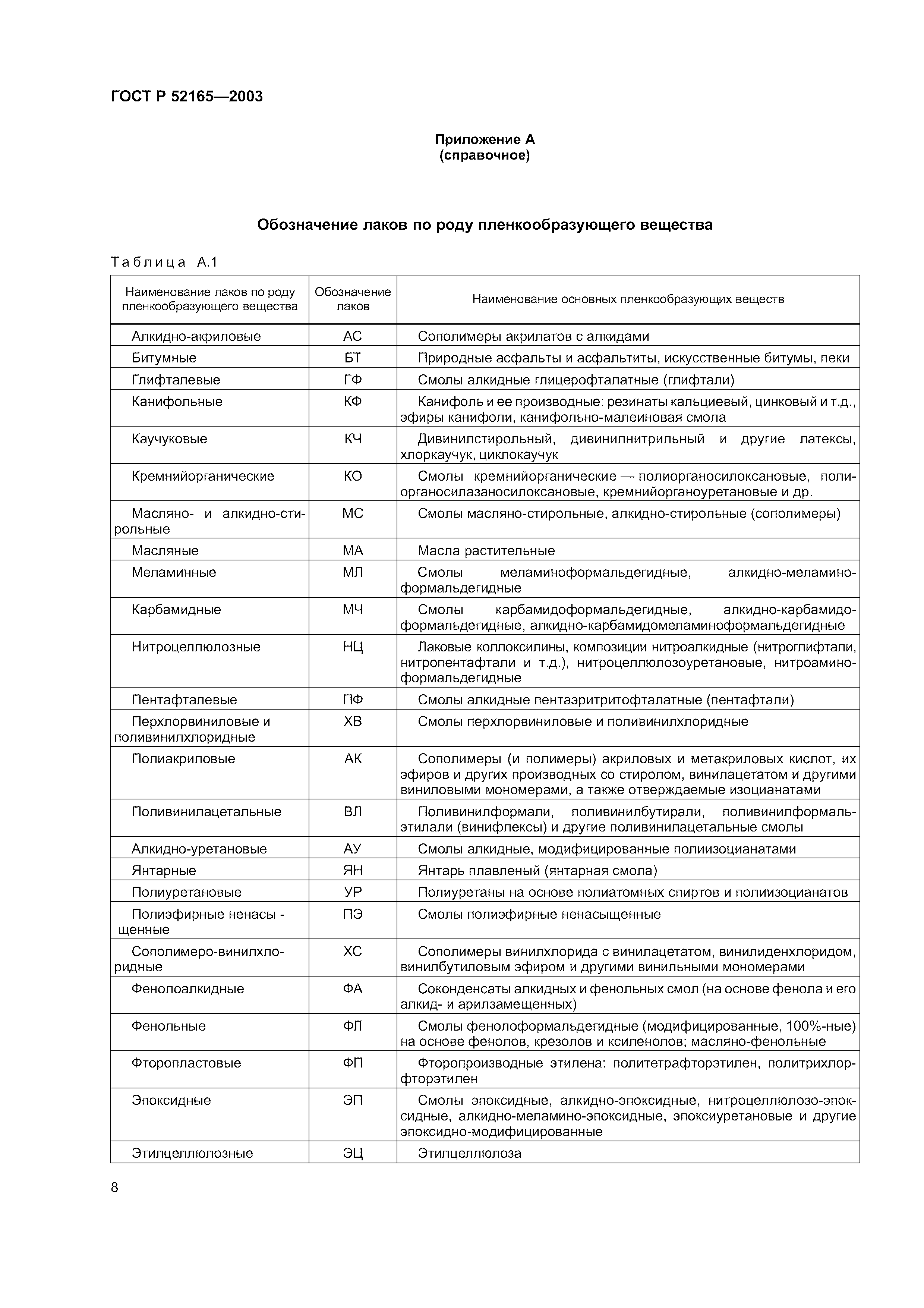 ГОСТ Р 52165-2003