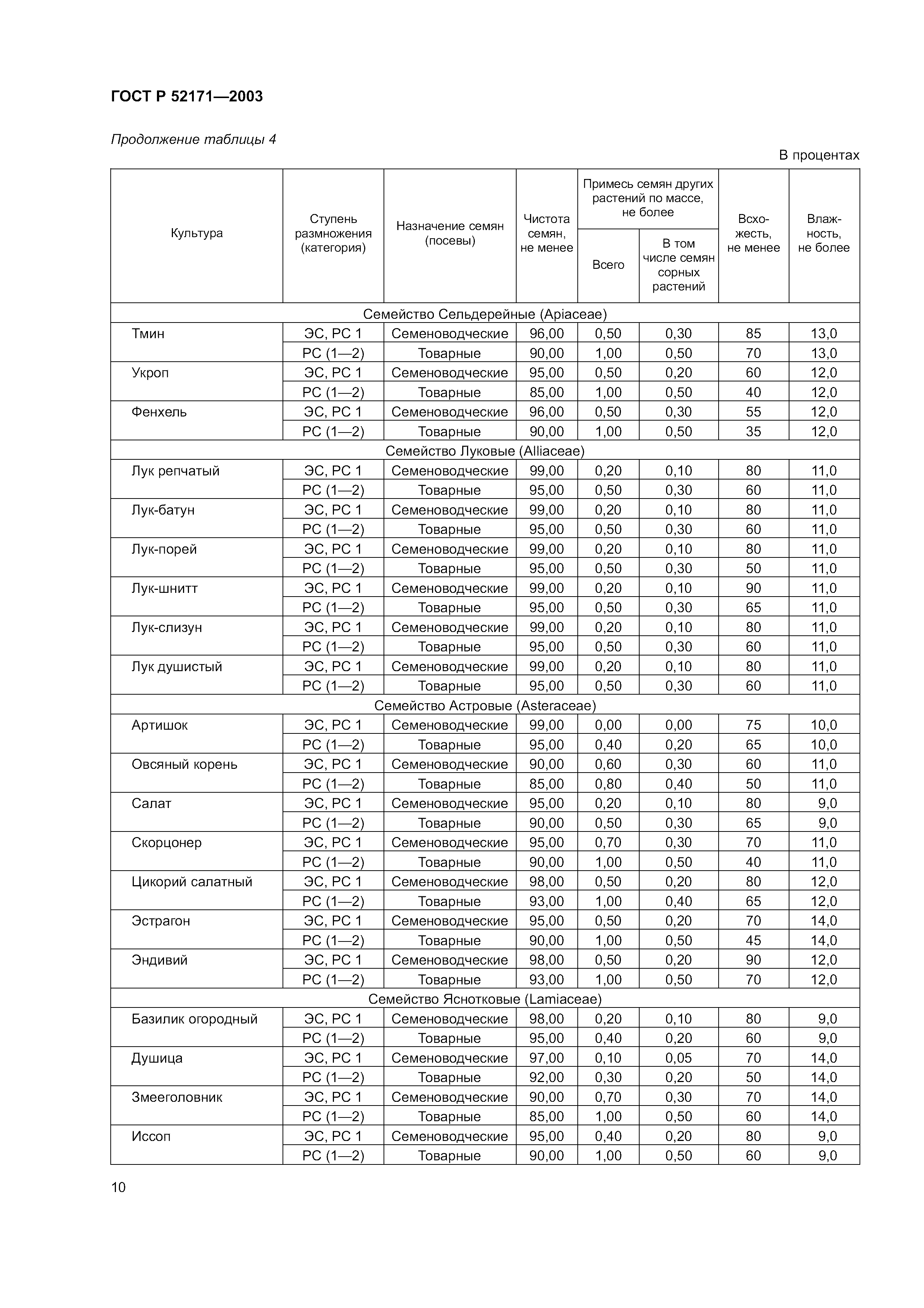 ГОСТ Р 52171-2003