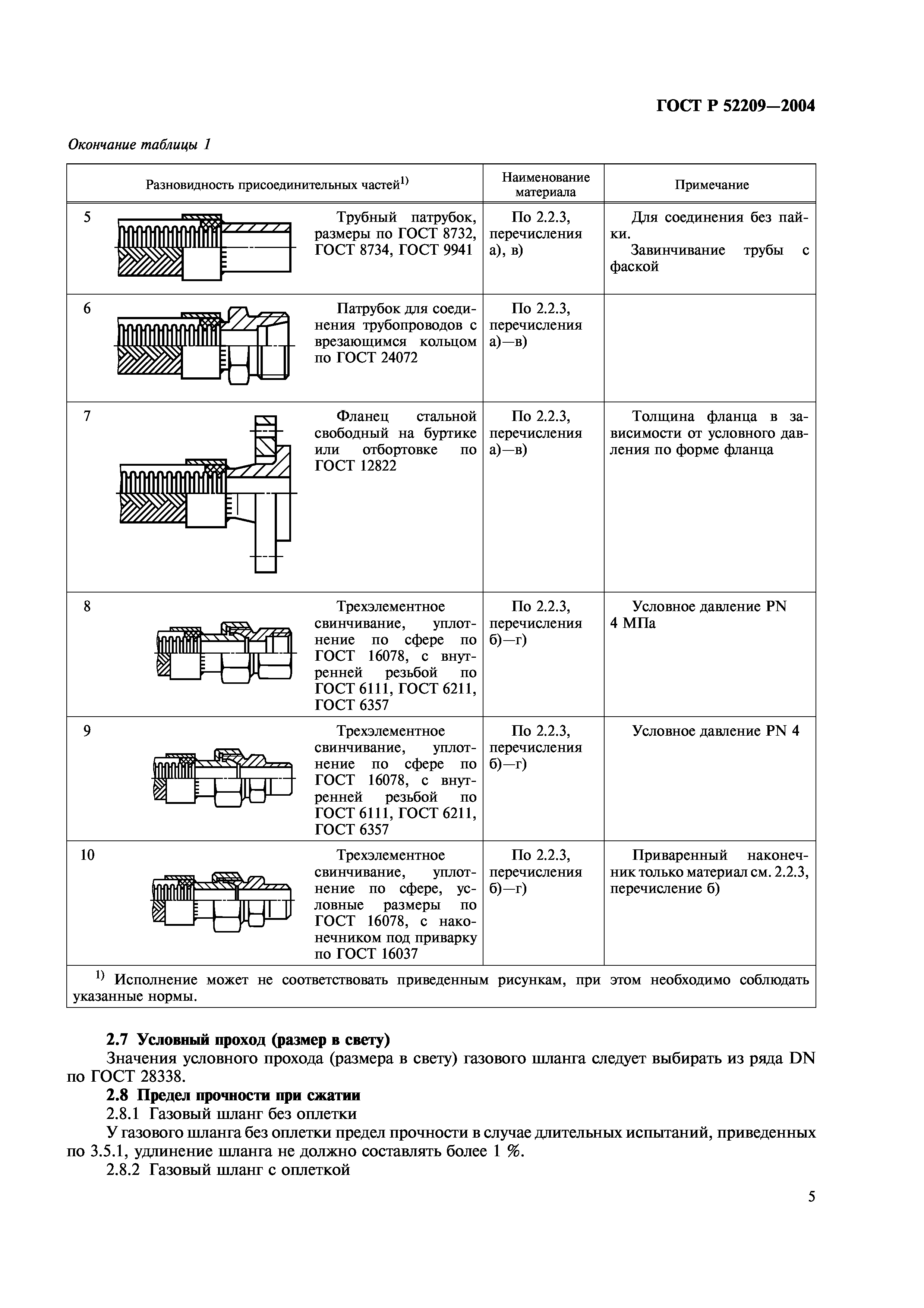 ГОСТ Р 52209-2004