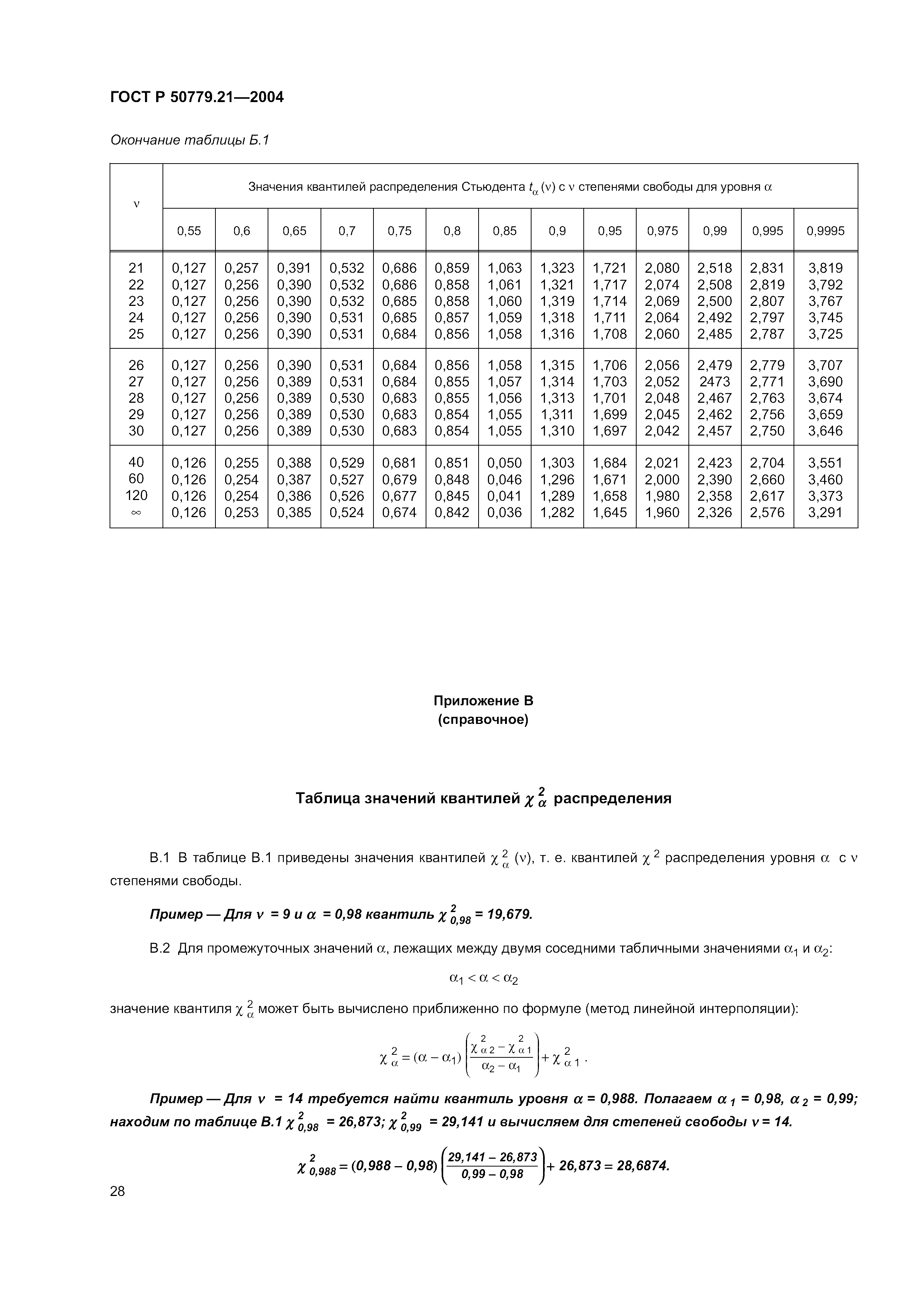 ГОСТ Р 50779.21-2004