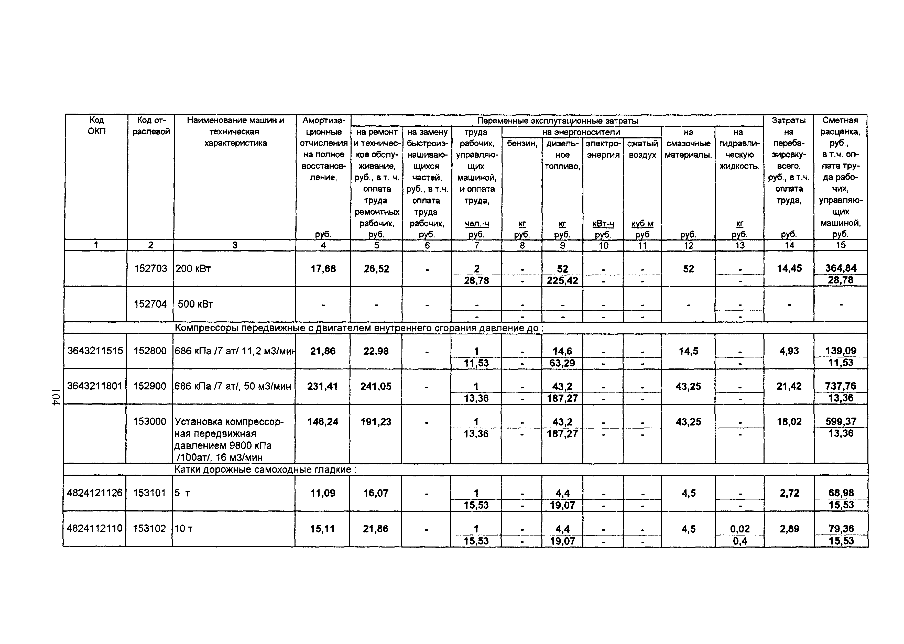 ТСЦ Белгородская область 81-01-2001