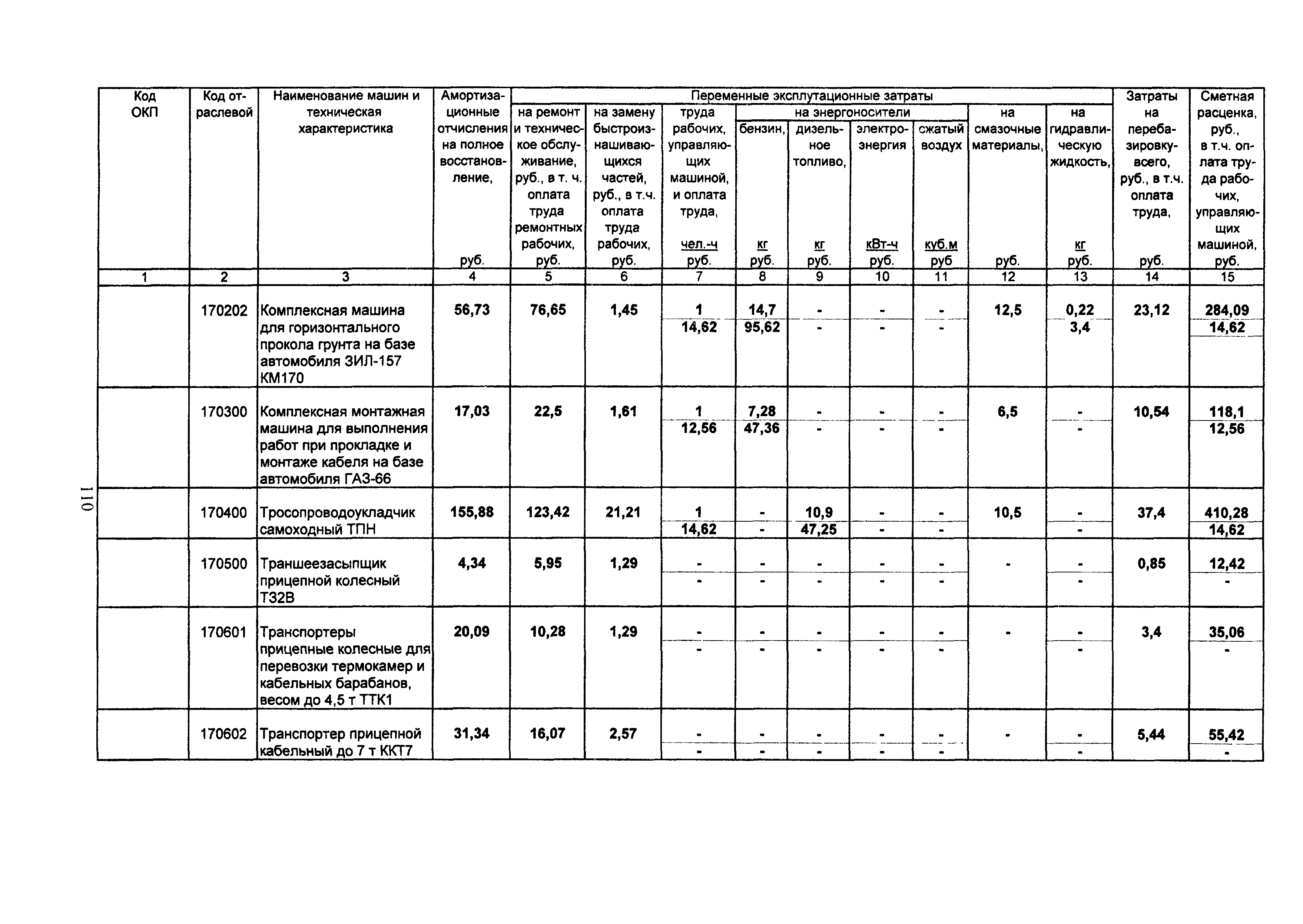 ТСЦ Белгородская область 81-01-2001