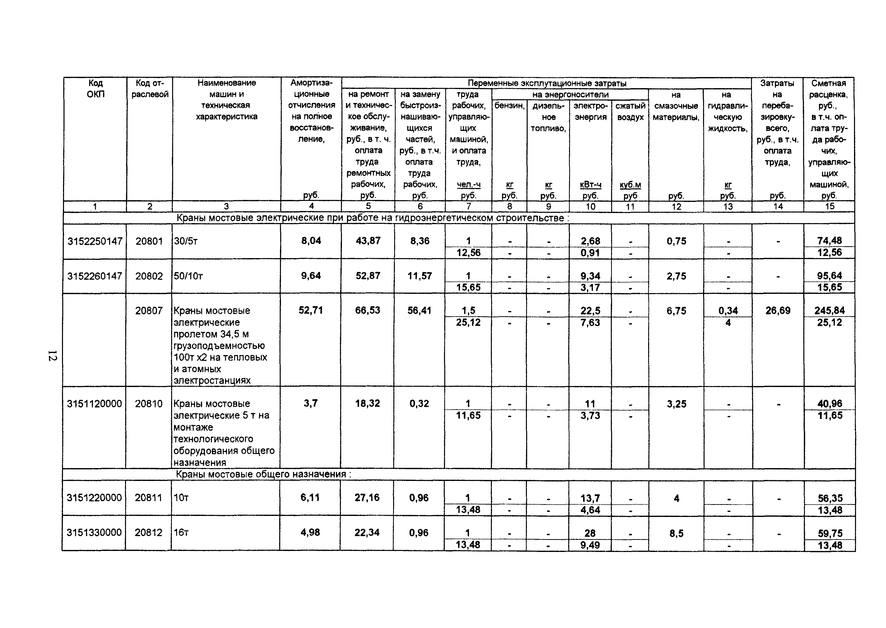 ТСЦ Белгородская область 81-01-2001