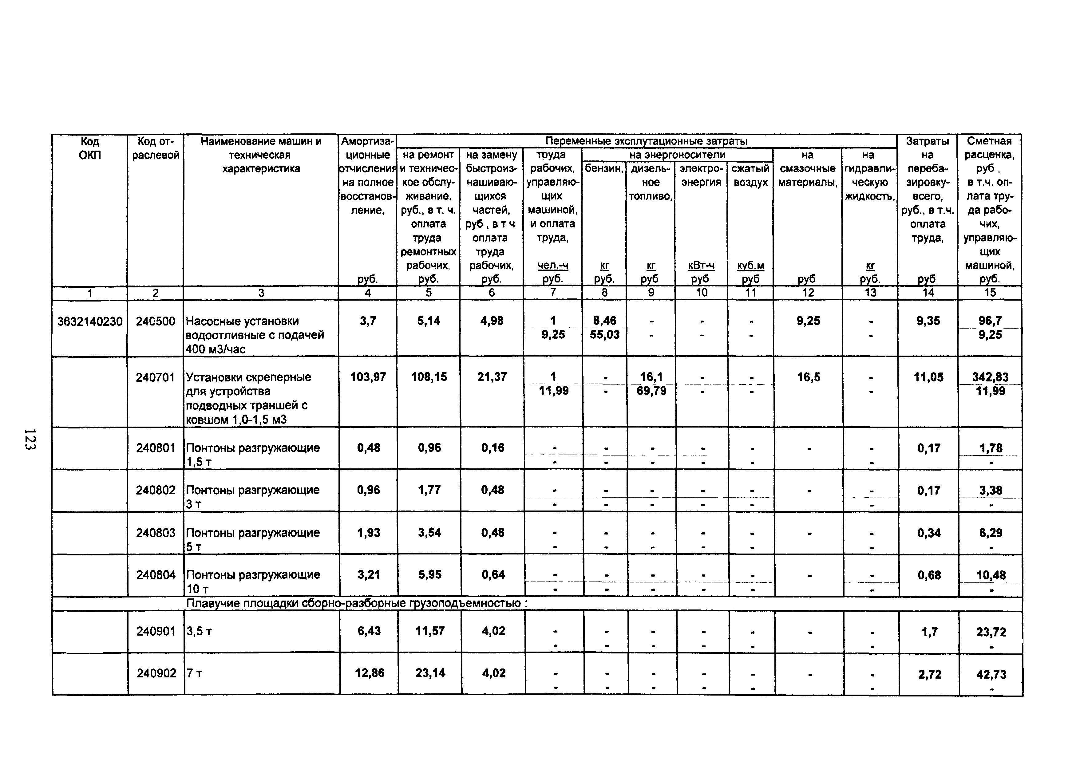 ТСЦ Белгородская область 81-01-2001