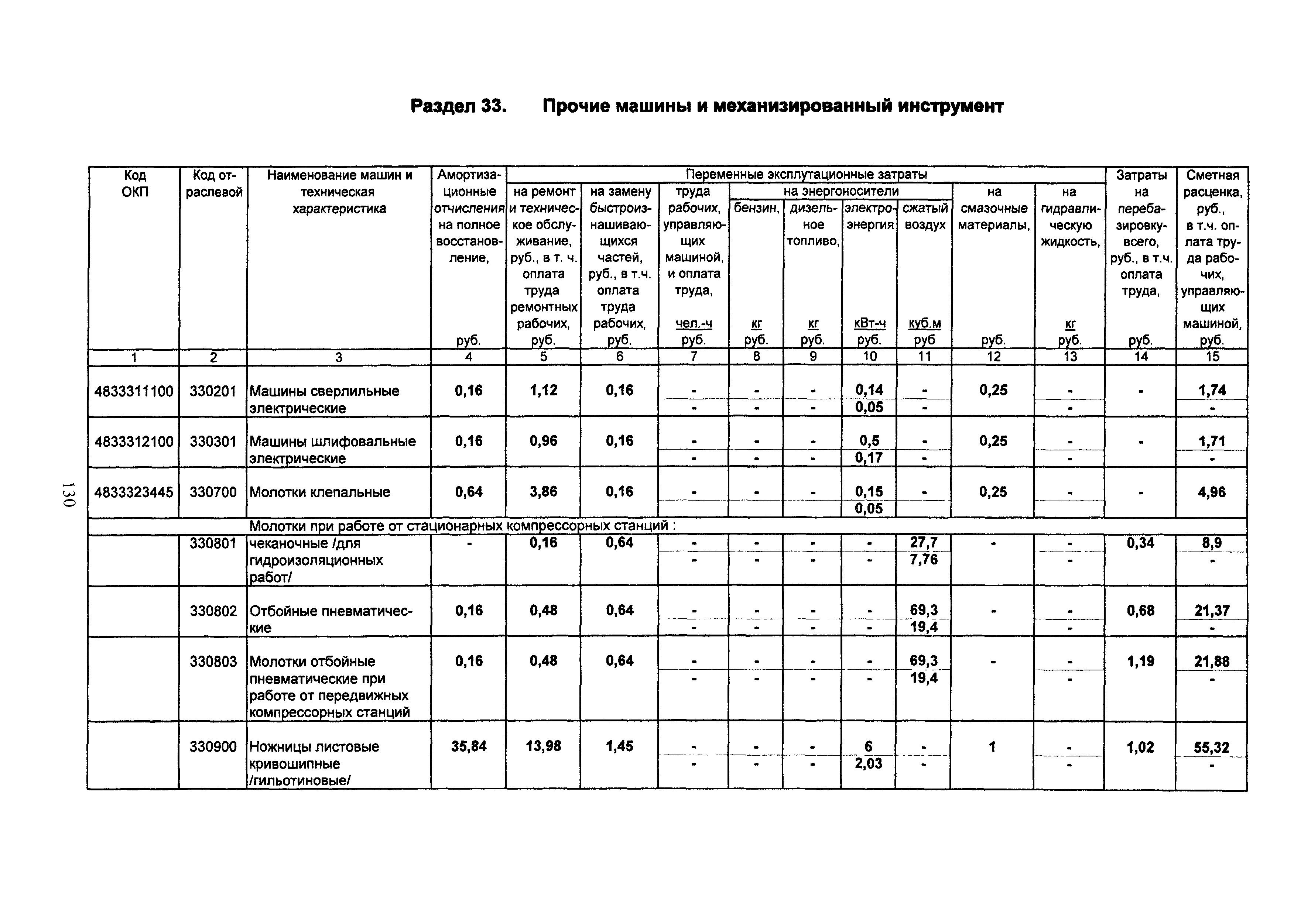 ТСЦ Белгородская область 81-01-2001