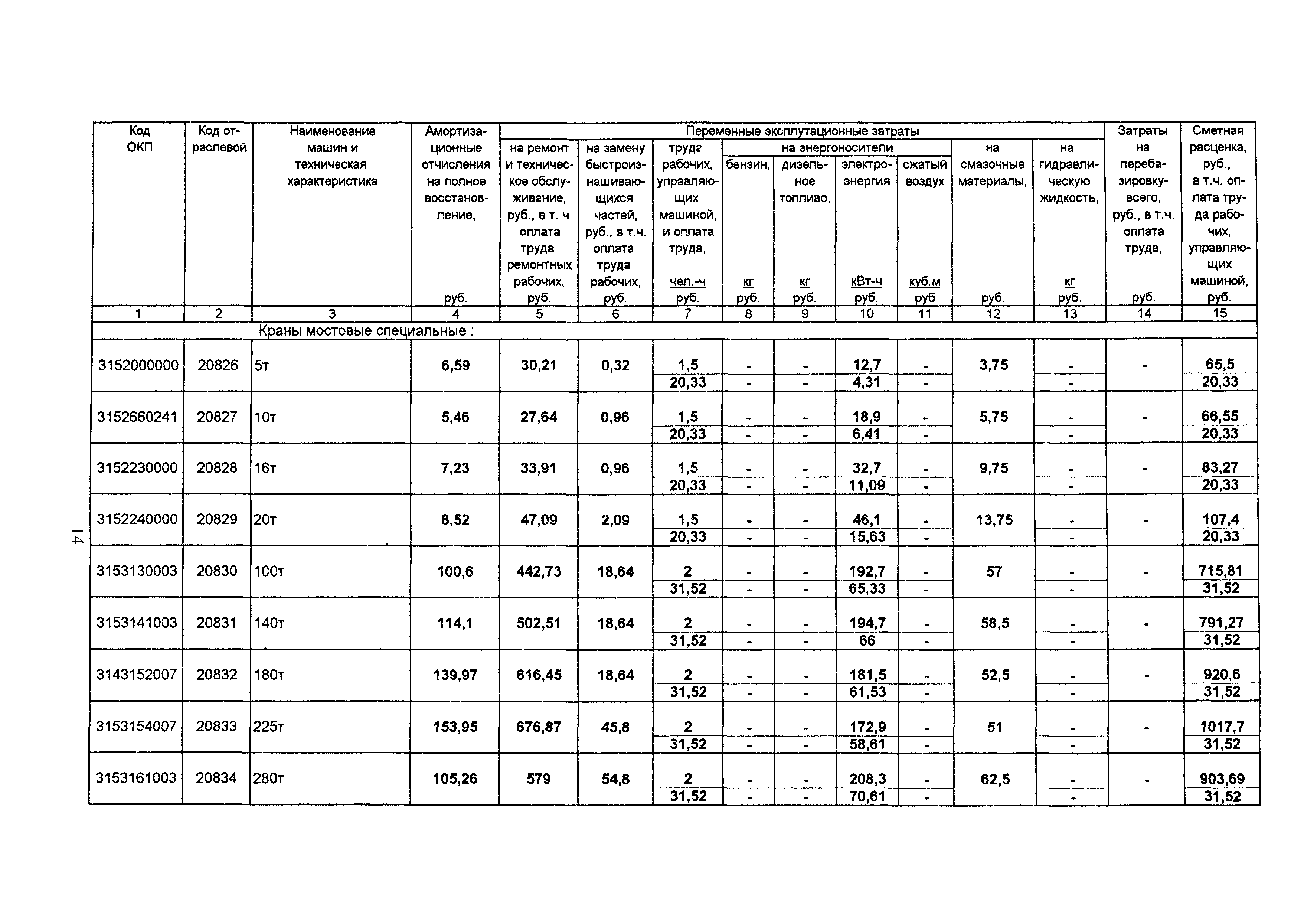 ТСЦ Белгородская область 81-01-2001