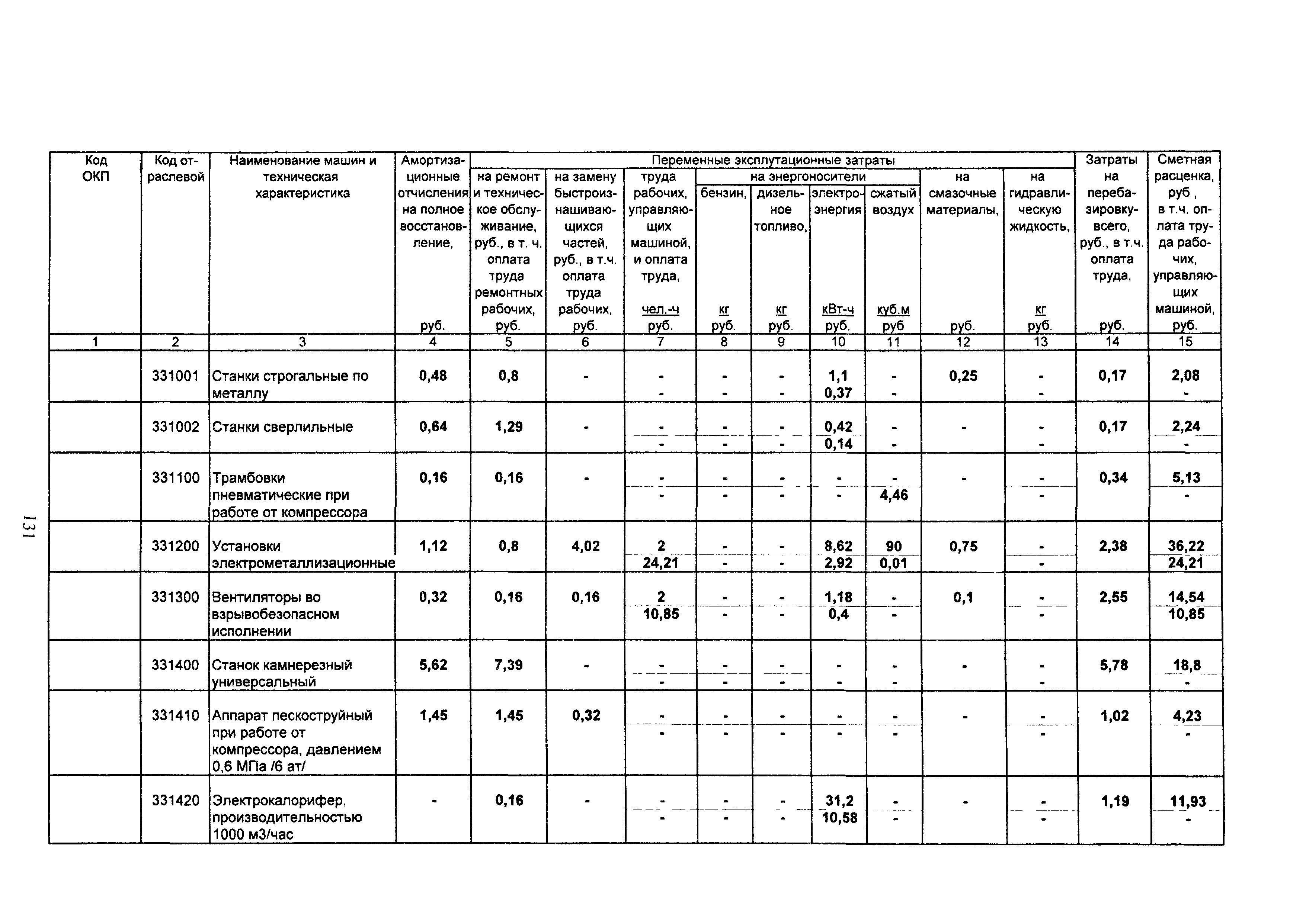 ТСЦ Белгородская область 81-01-2001