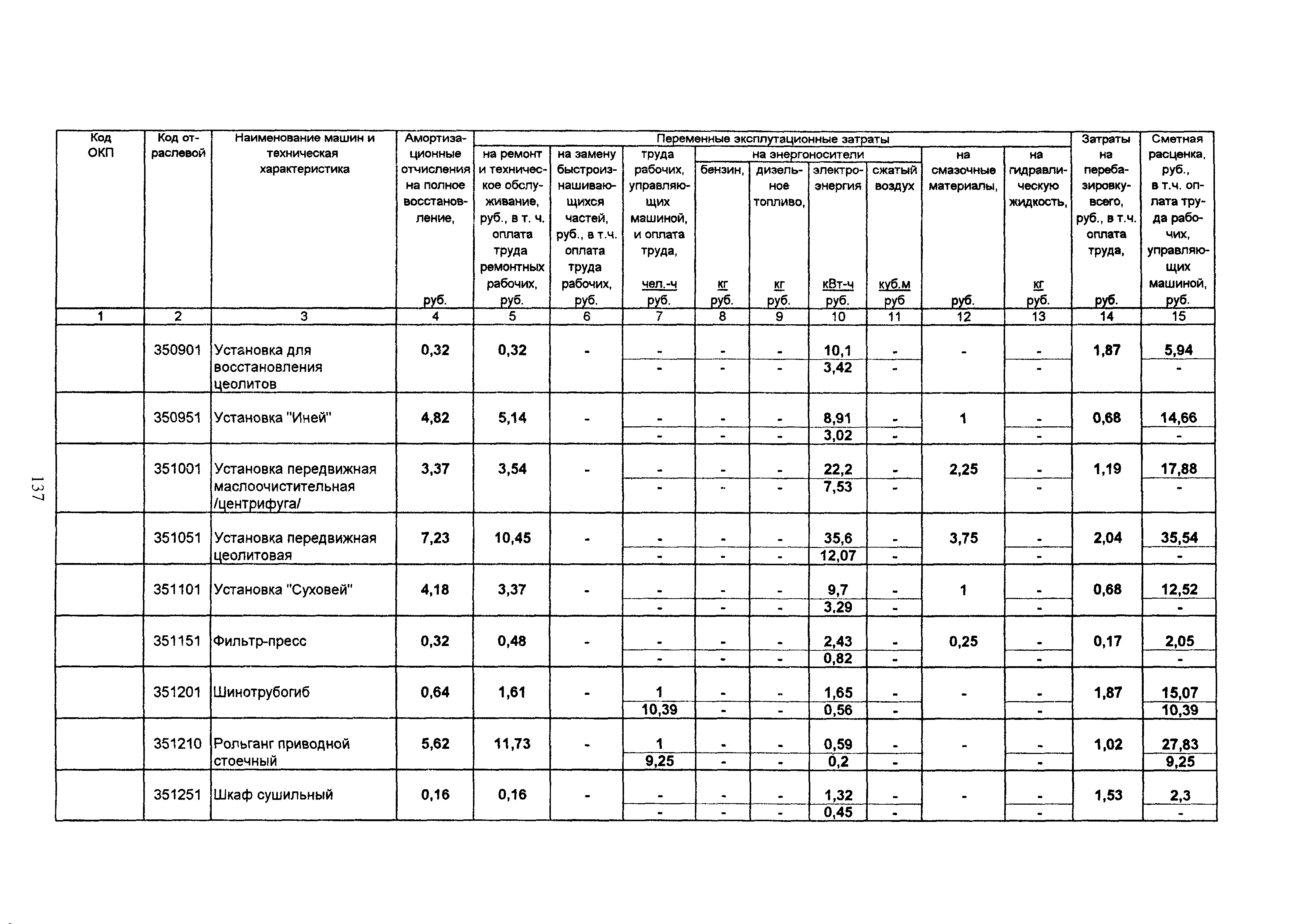 ТСЦ Белгородская область 81-01-2001