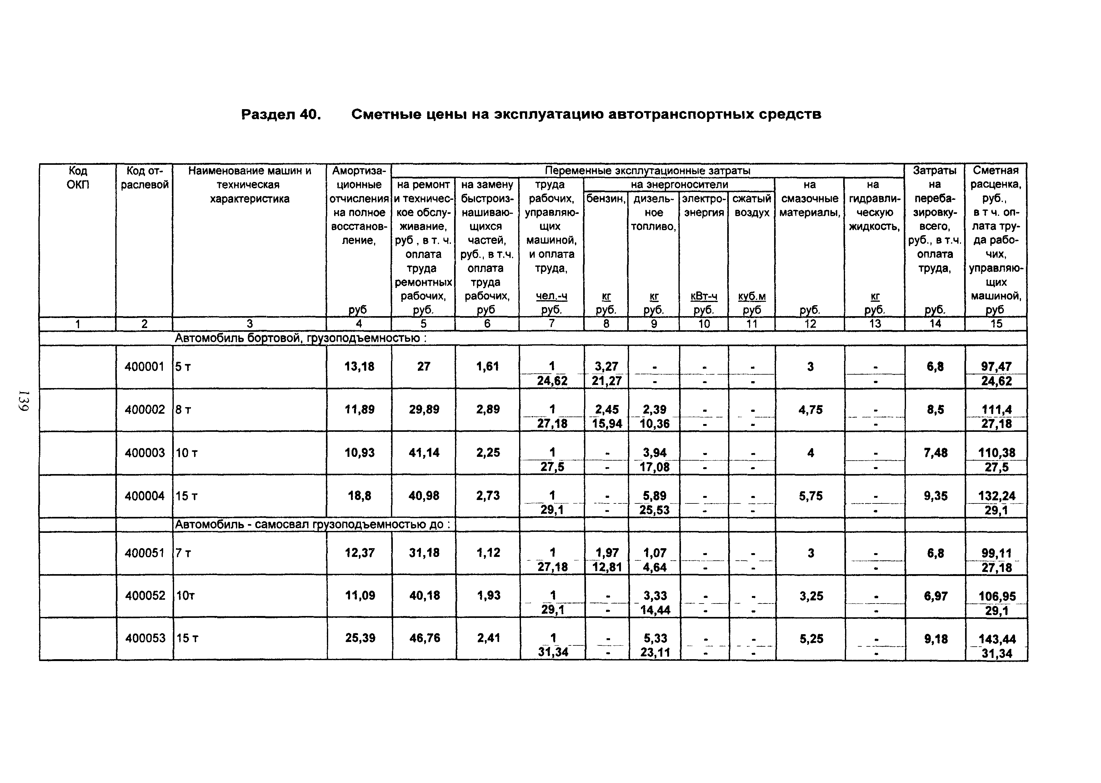 ТСЦ Белгородская область 81-01-2001