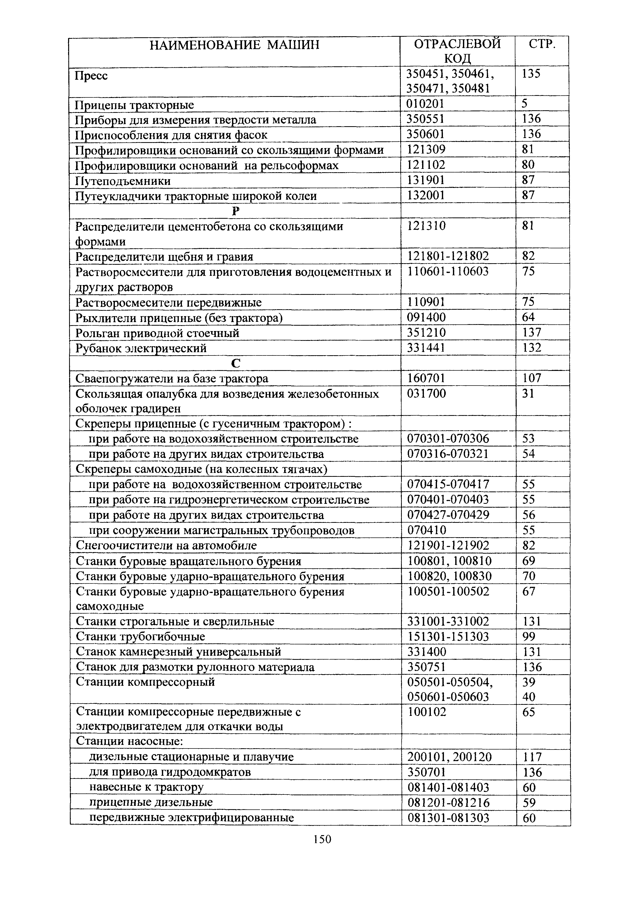 ТСЦ Белгородская область 81-01-2001