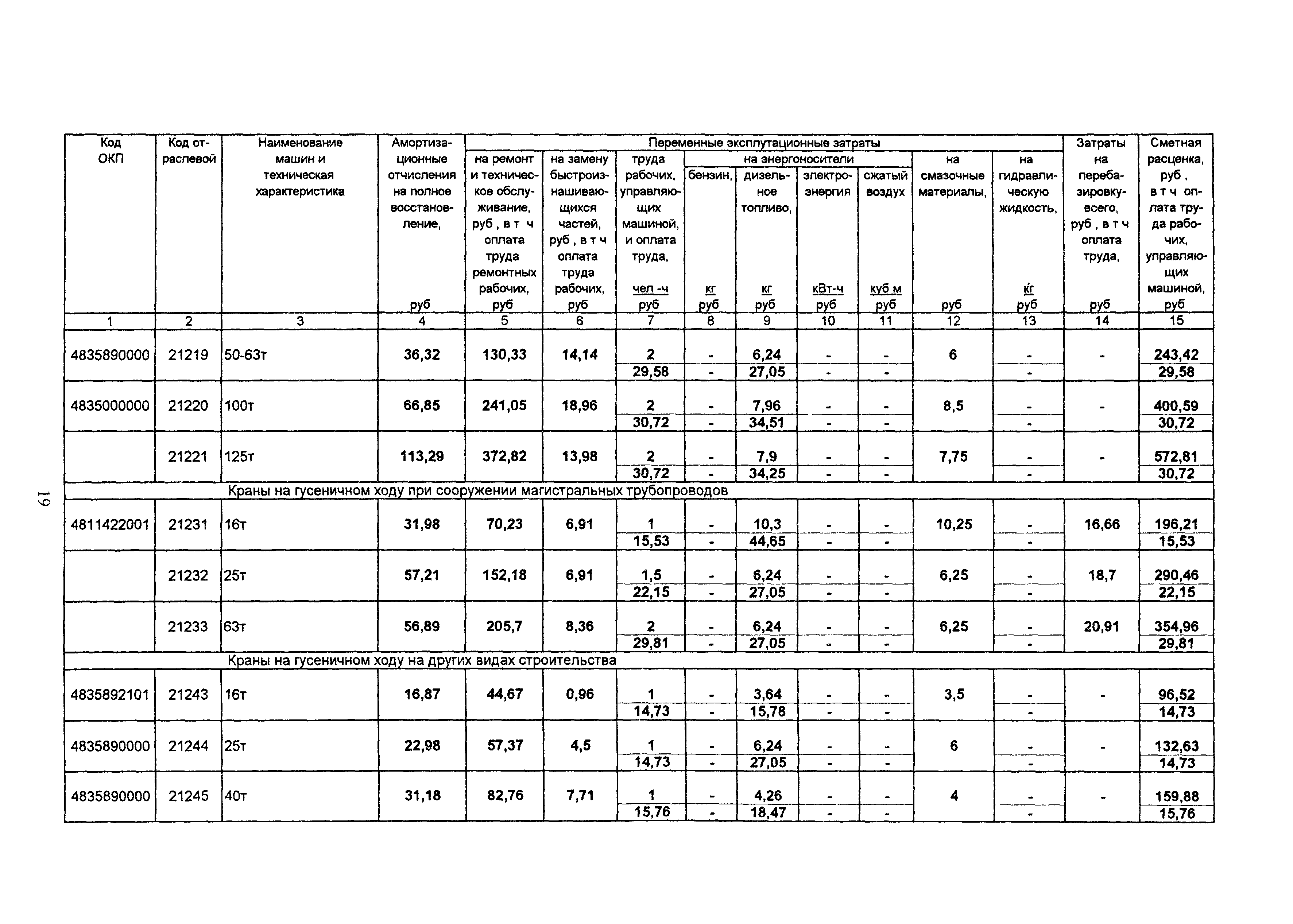 ТСЦ Белгородская область 81-01-2001