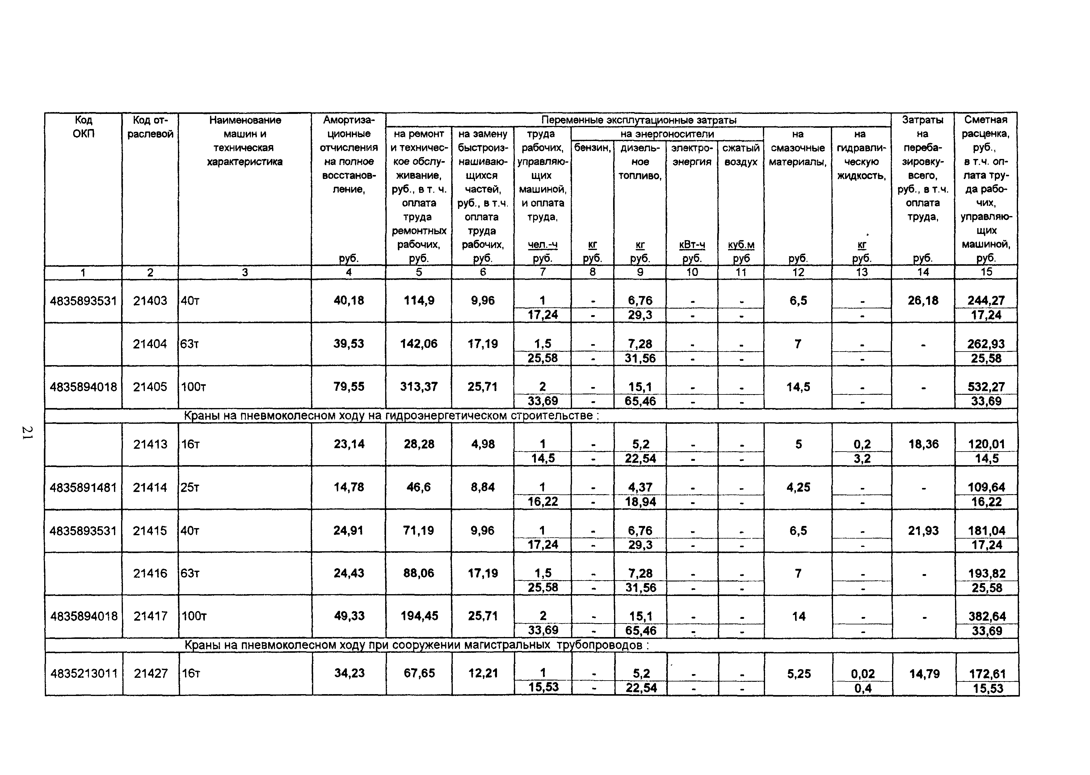 ТСЦ Белгородская область 81-01-2001