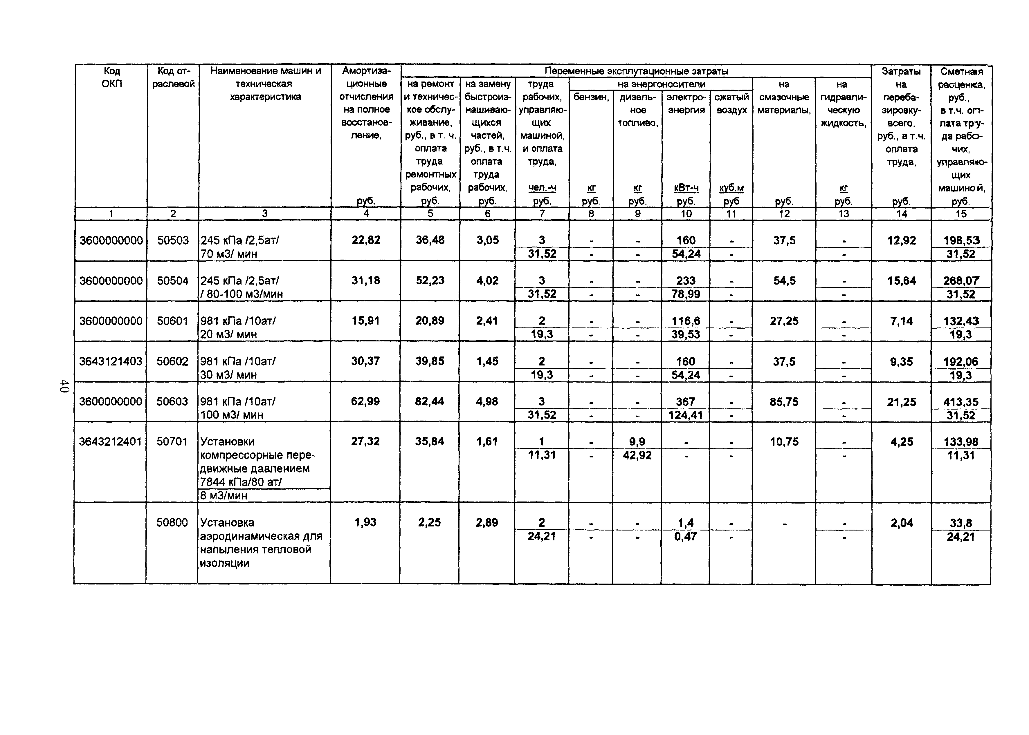 ТСЦ Белгородская область 81-01-2001