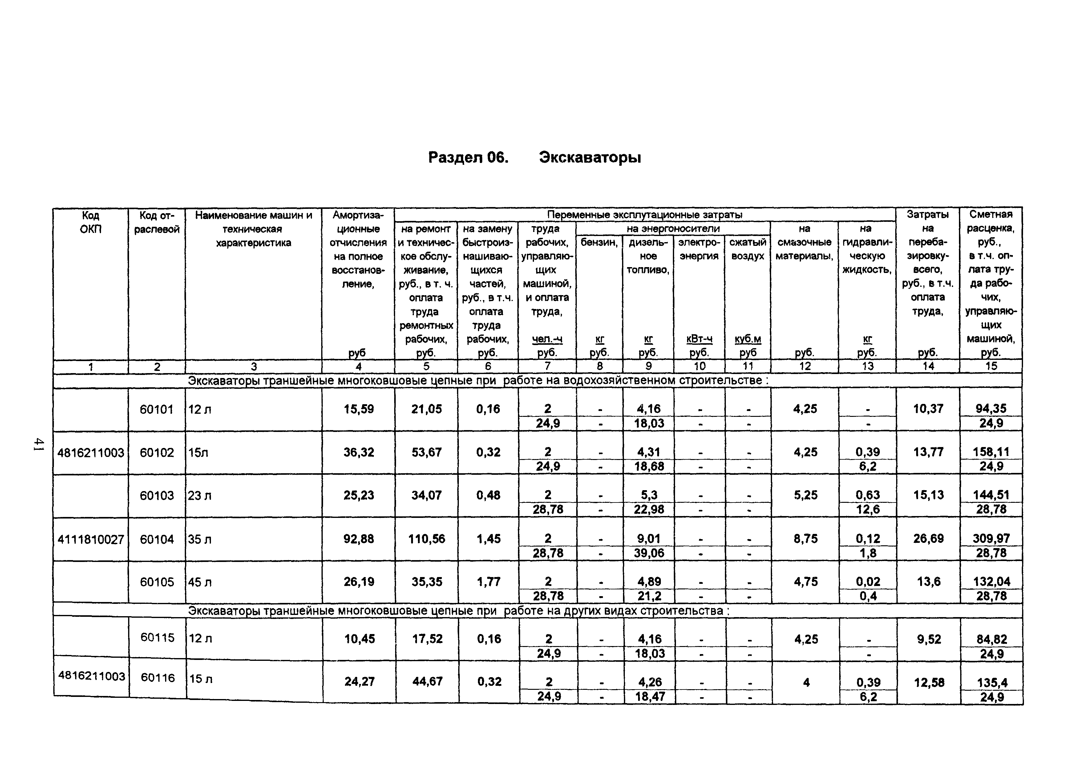 ТСЦ Белгородская область 81-01-2001