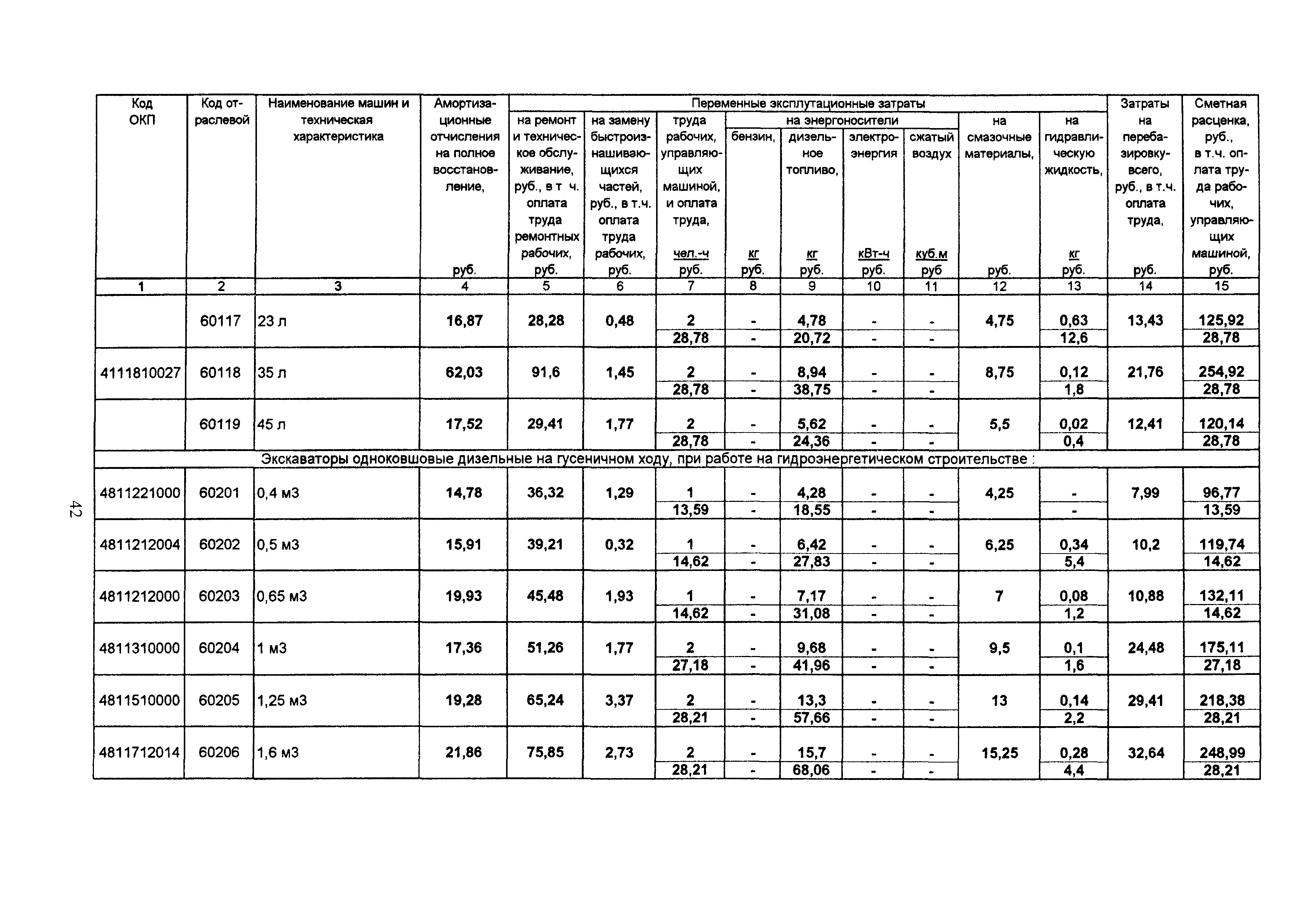 ТСЦ Белгородская область 81-01-2001