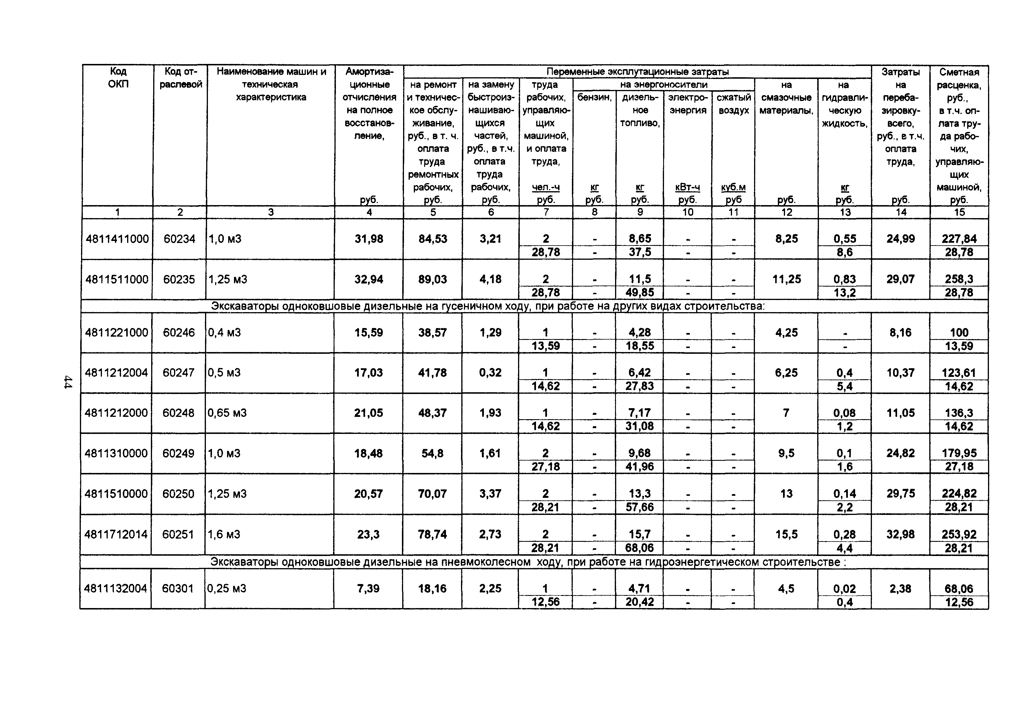 ТСЦ Белгородская область 81-01-2001