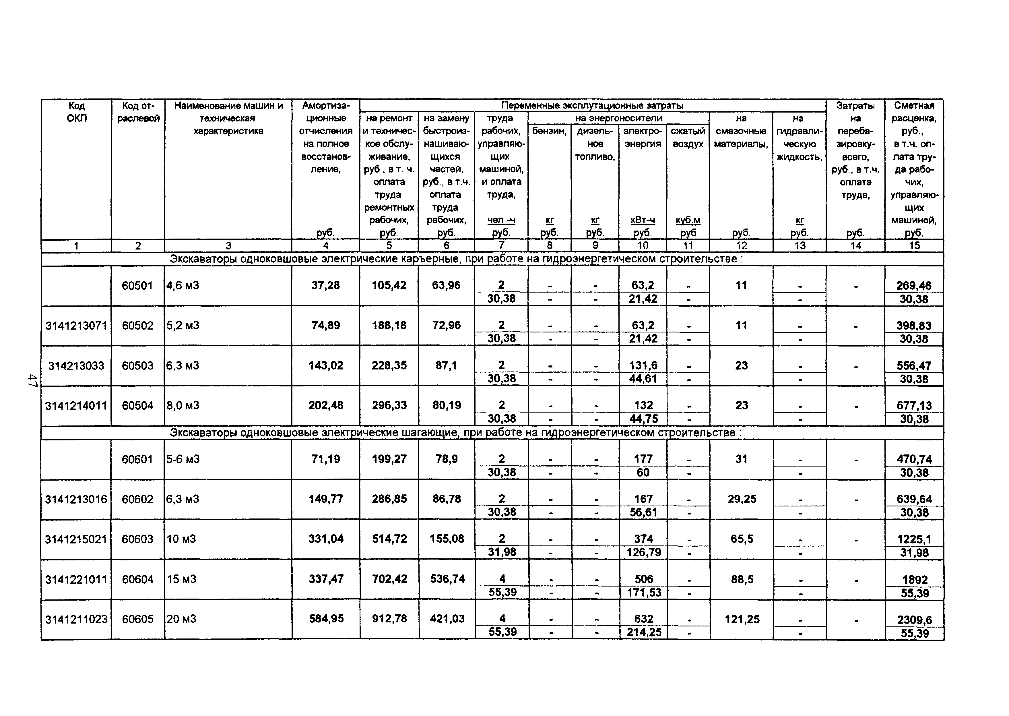 ТСЦ Белгородская область 81-01-2001