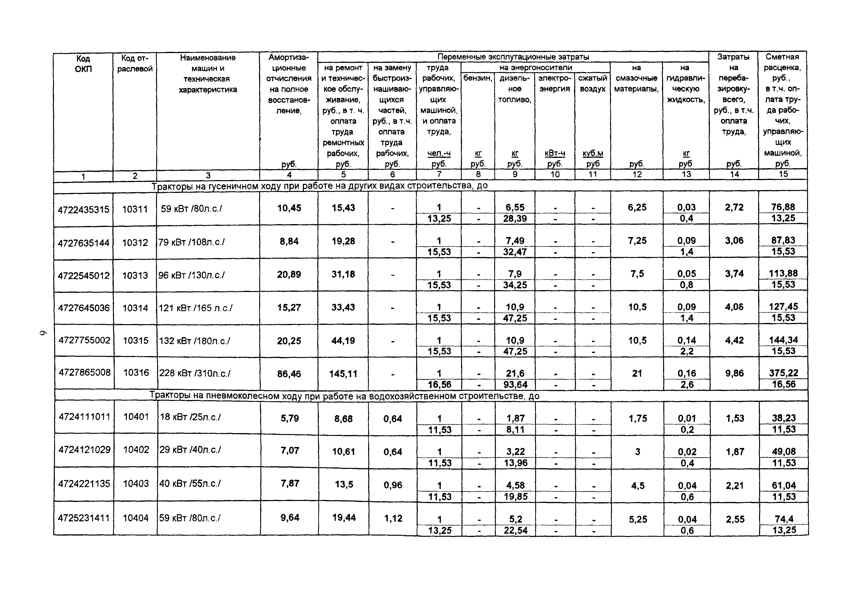 ТСЦ Белгородская область 81-01-2001