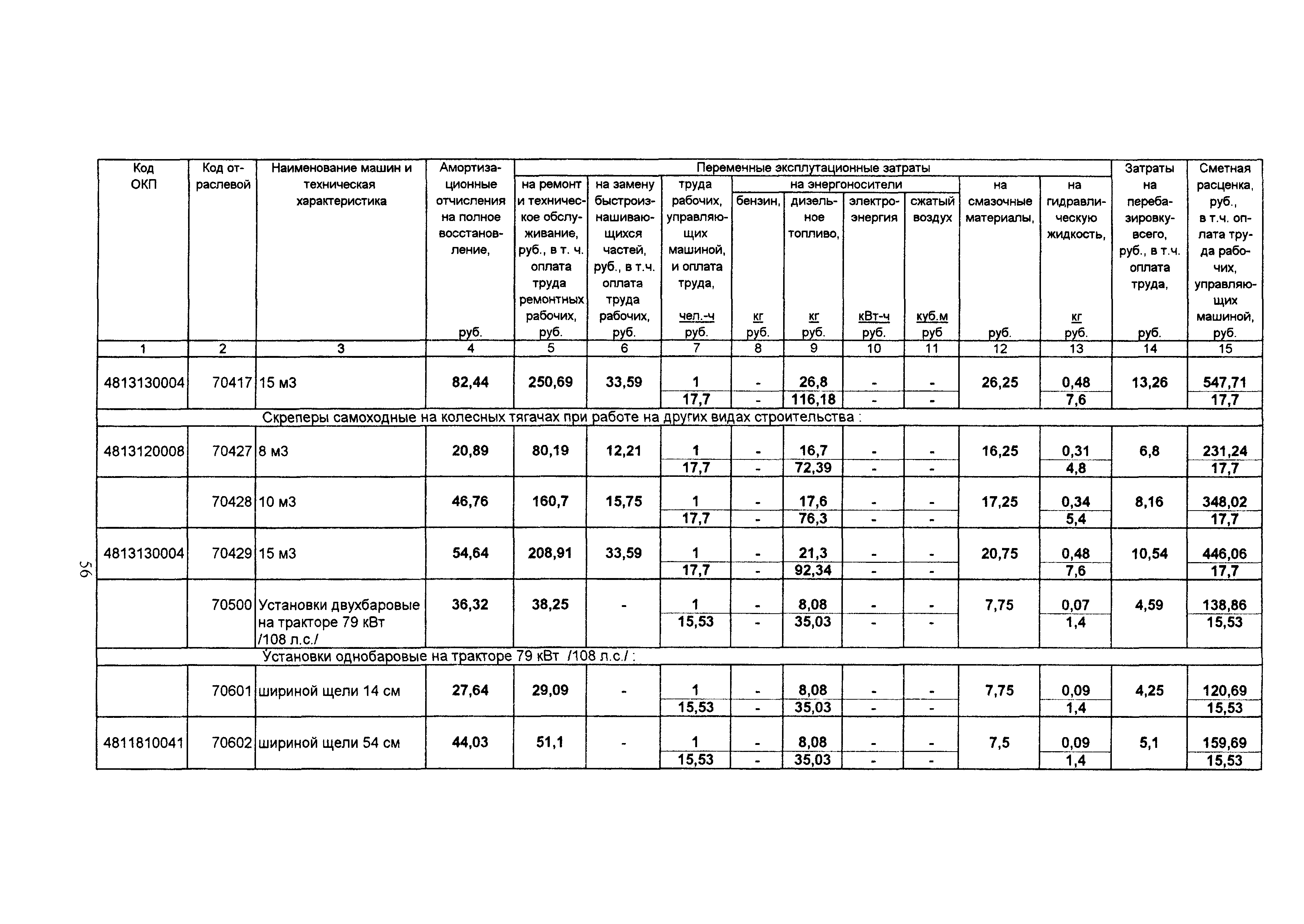 ТСЦ Белгородская область 81-01-2001