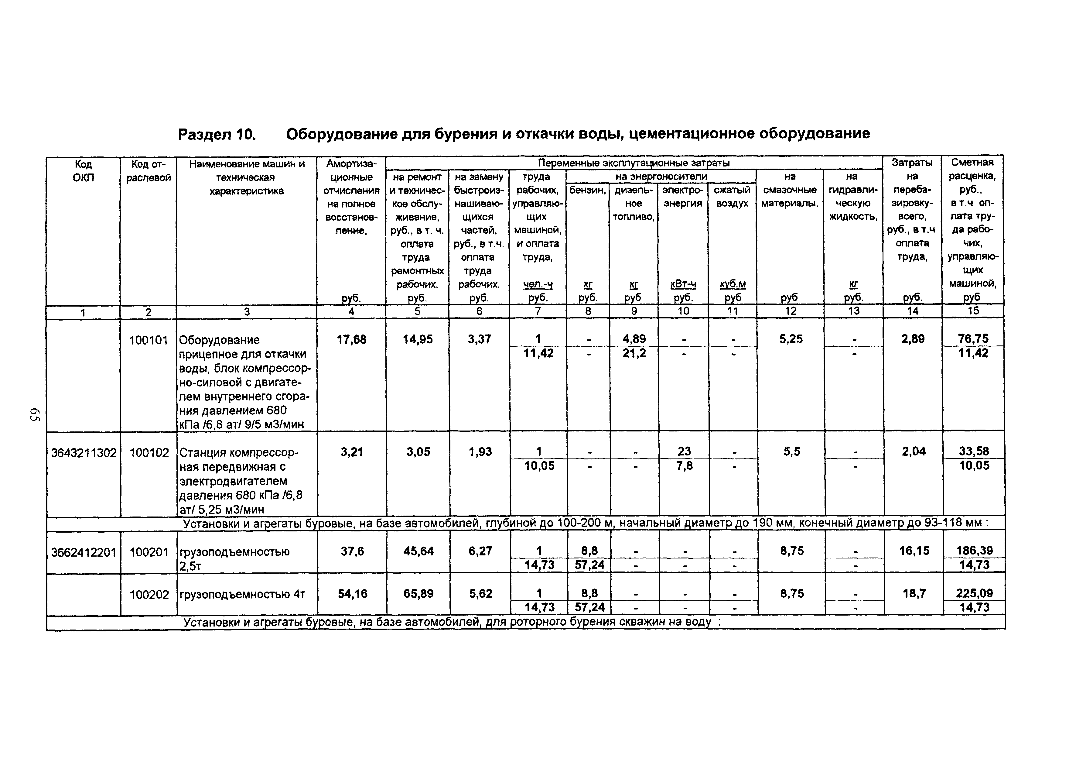 ТСЦ Белгородская область 81-01-2001