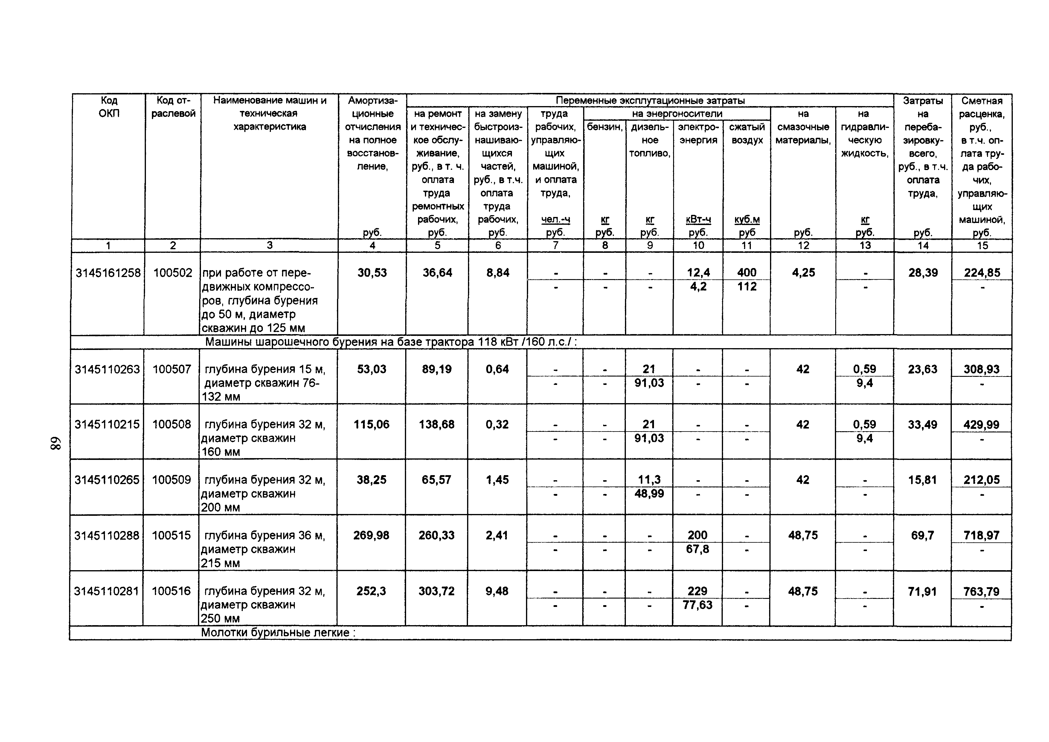 ТСЦ Белгородская область 81-01-2001