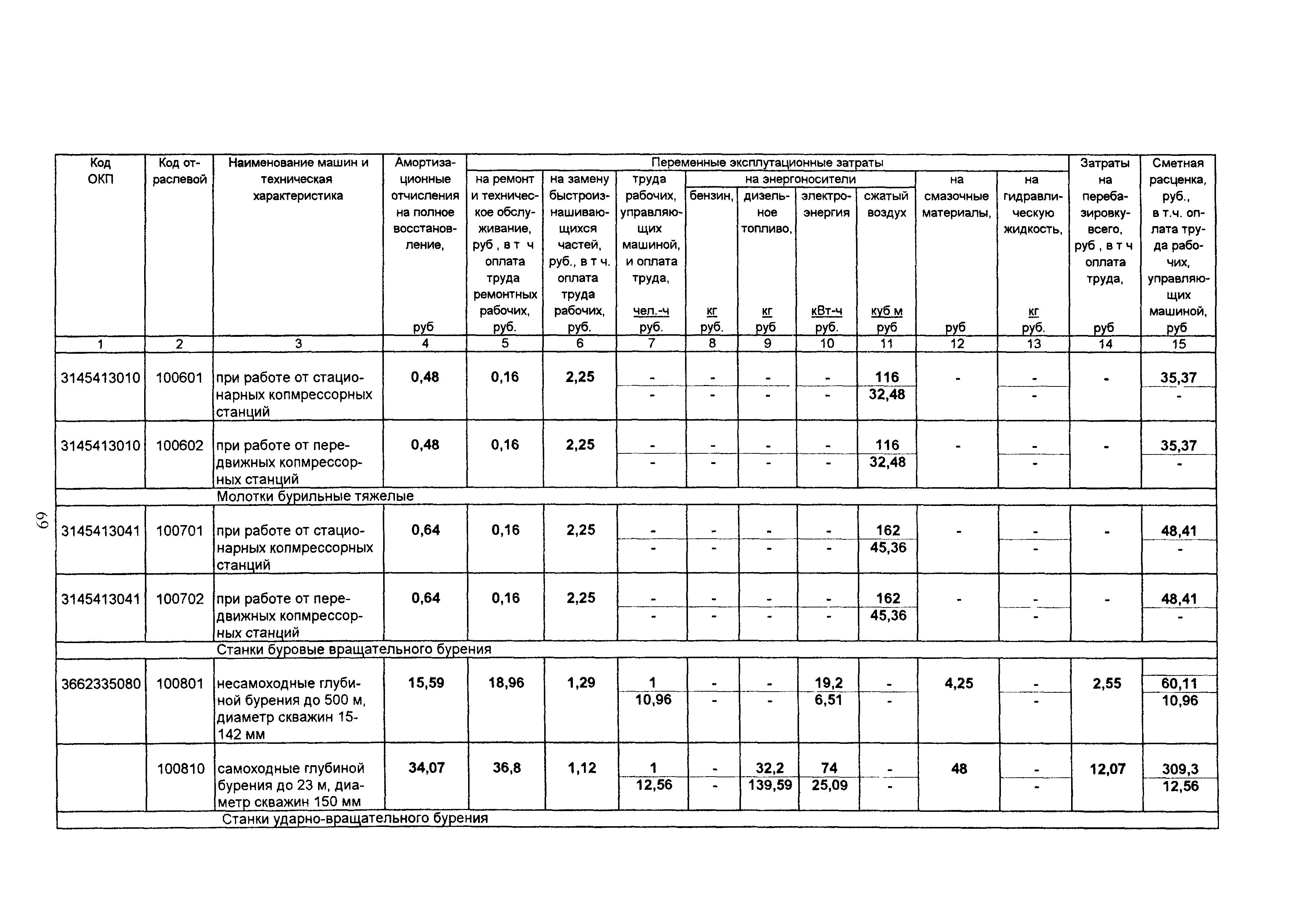 ТСЦ Белгородская область 81-01-2001