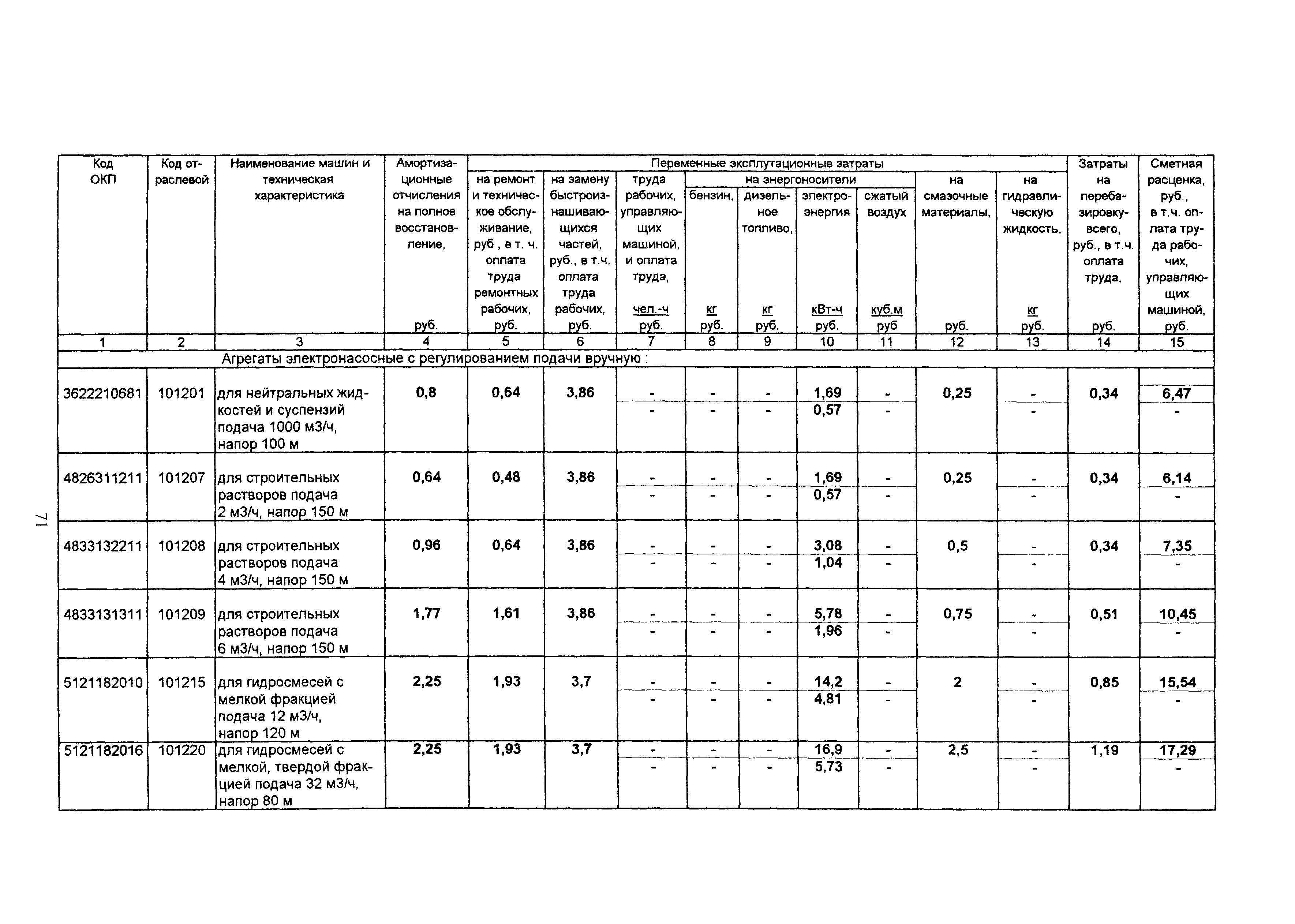 ТСЦ Белгородская область 81-01-2001