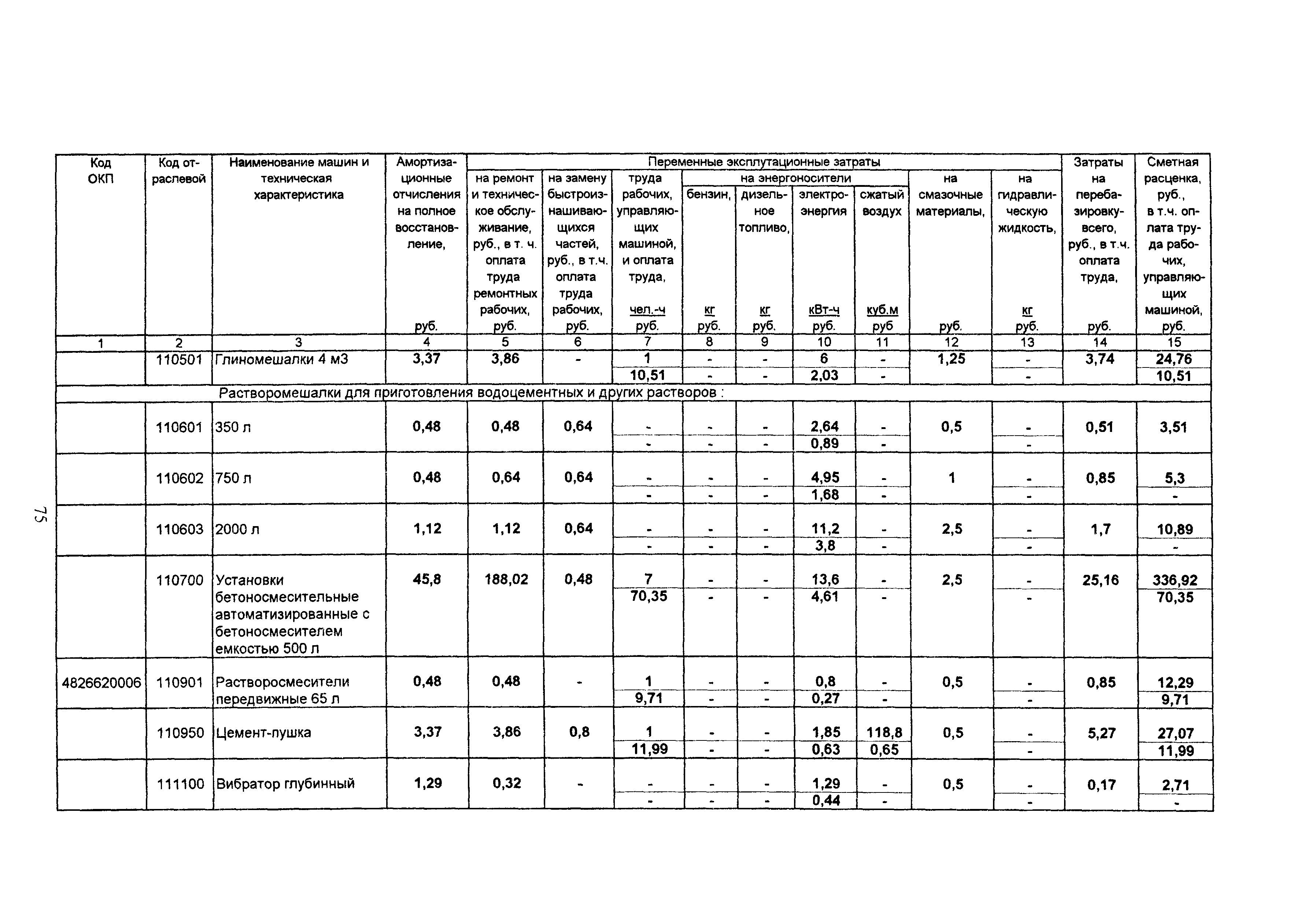 ТСЦ Белгородская область 81-01-2001