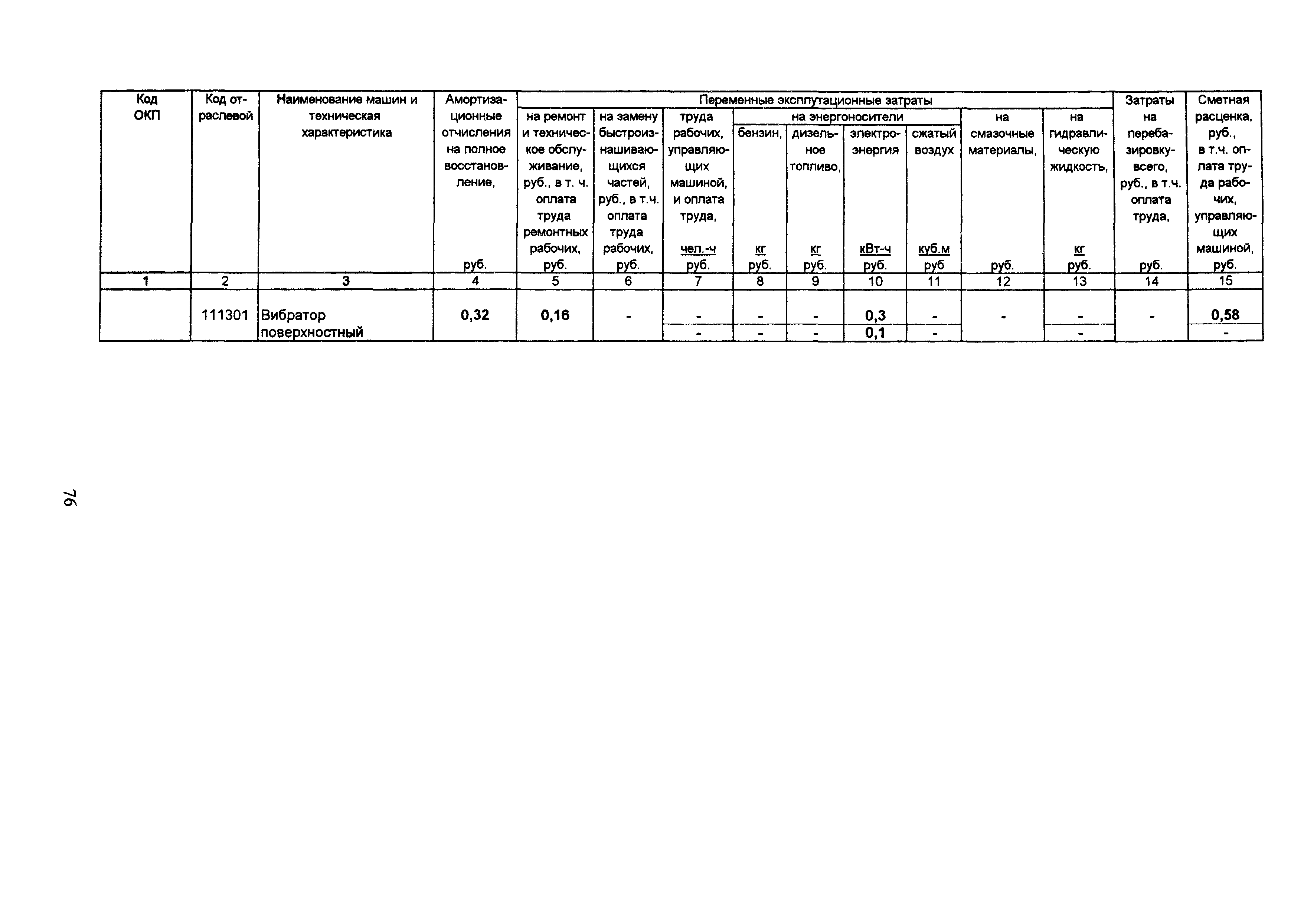 ТСЦ Белгородская область 81-01-2001