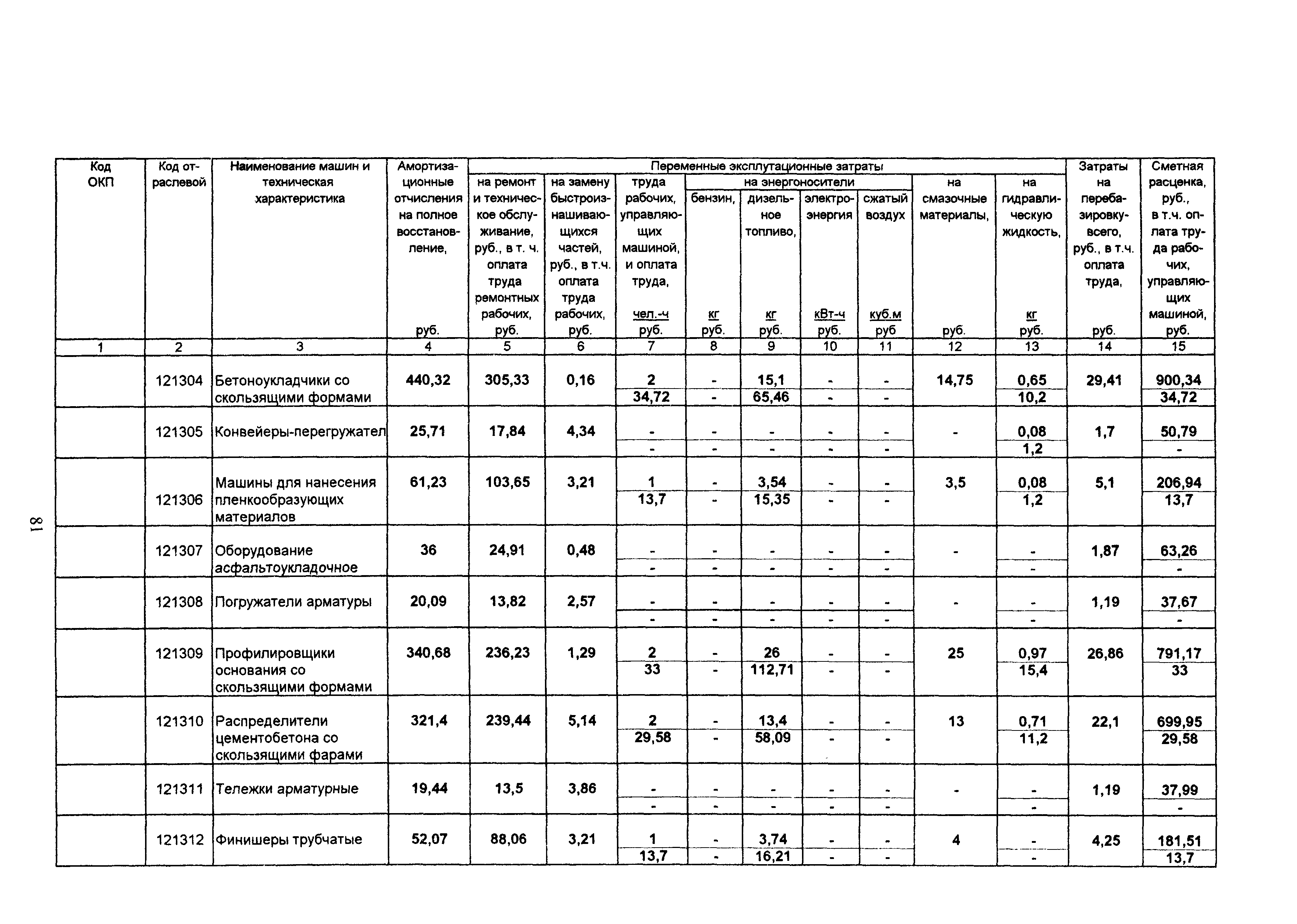 ТСЦ Белгородская область 81-01-2001