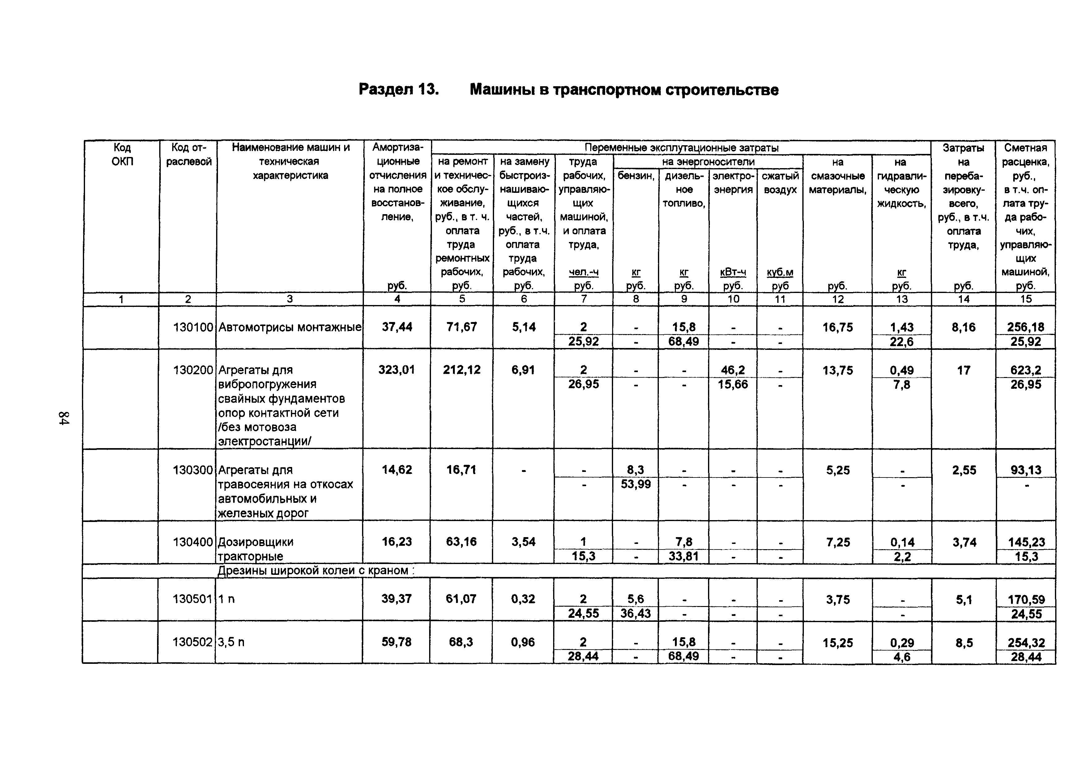 ТСЦ Белгородская область 81-01-2001