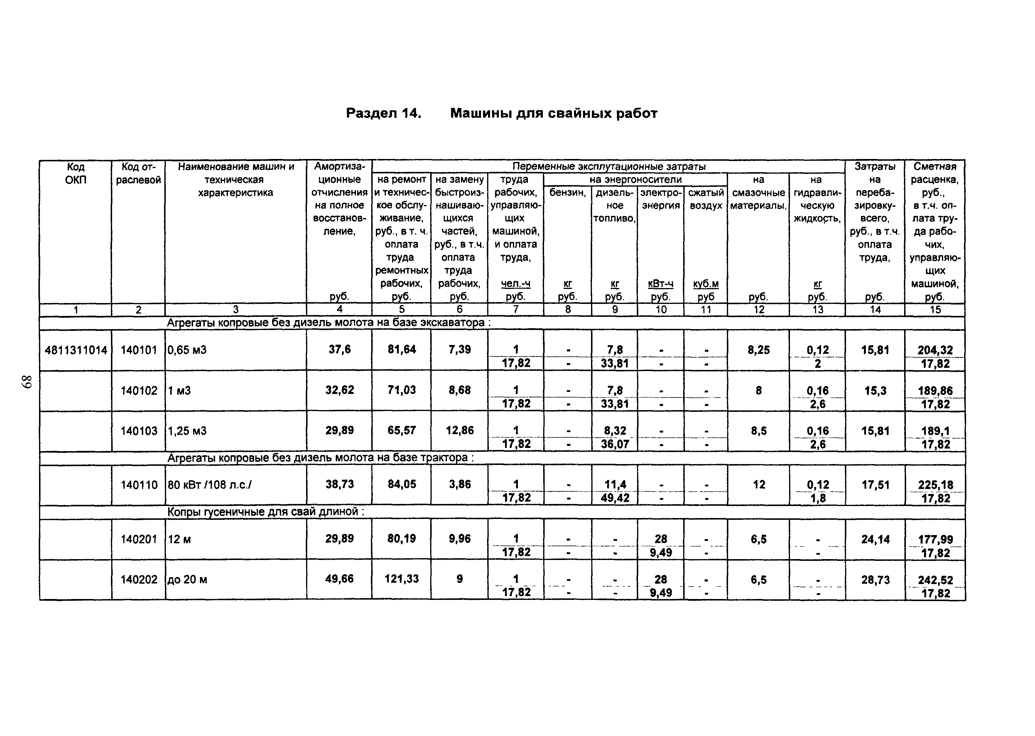 ТСЦ Белгородская область 81-01-2001