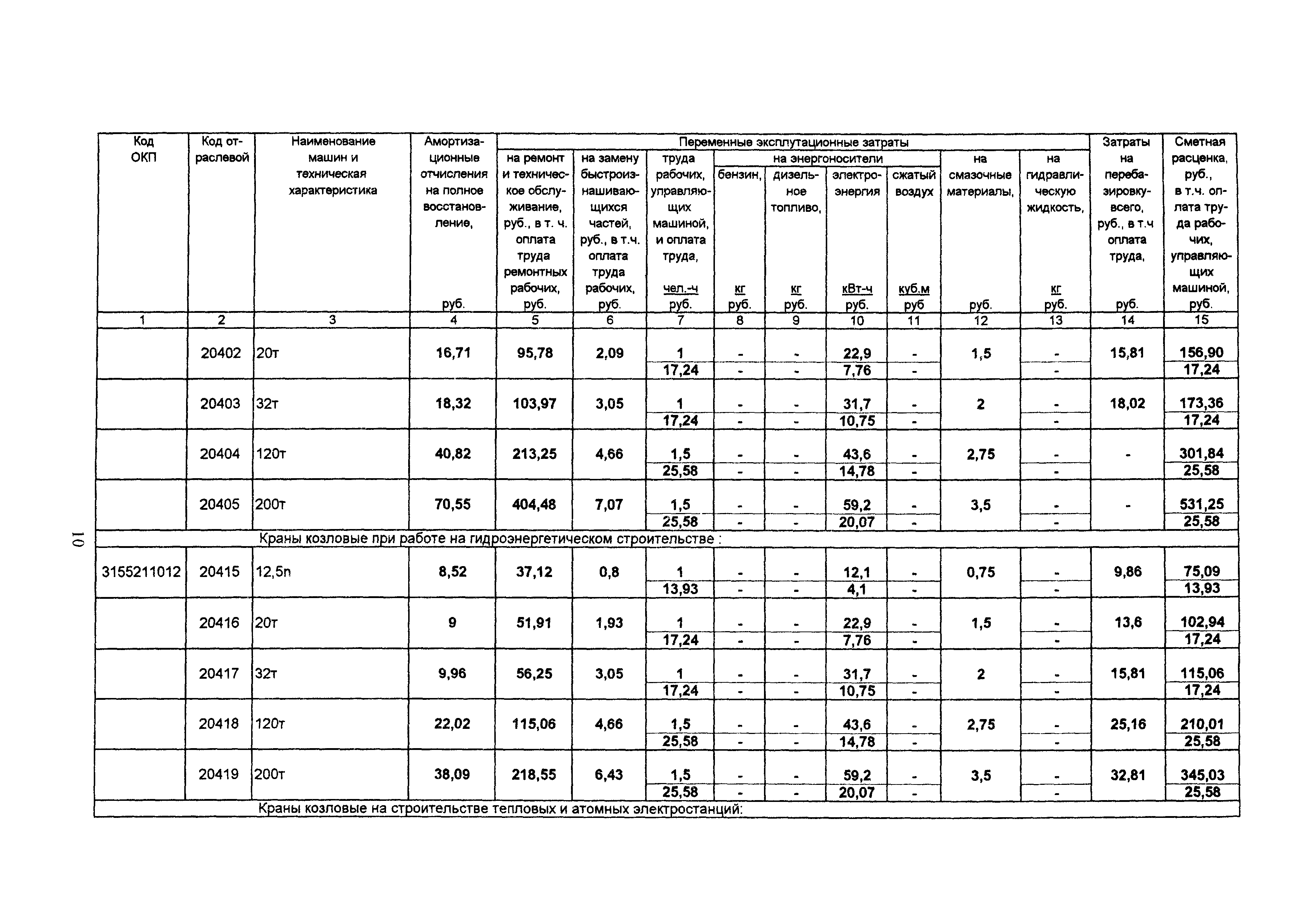 ТСЦ Белгородская область 81-01-2001