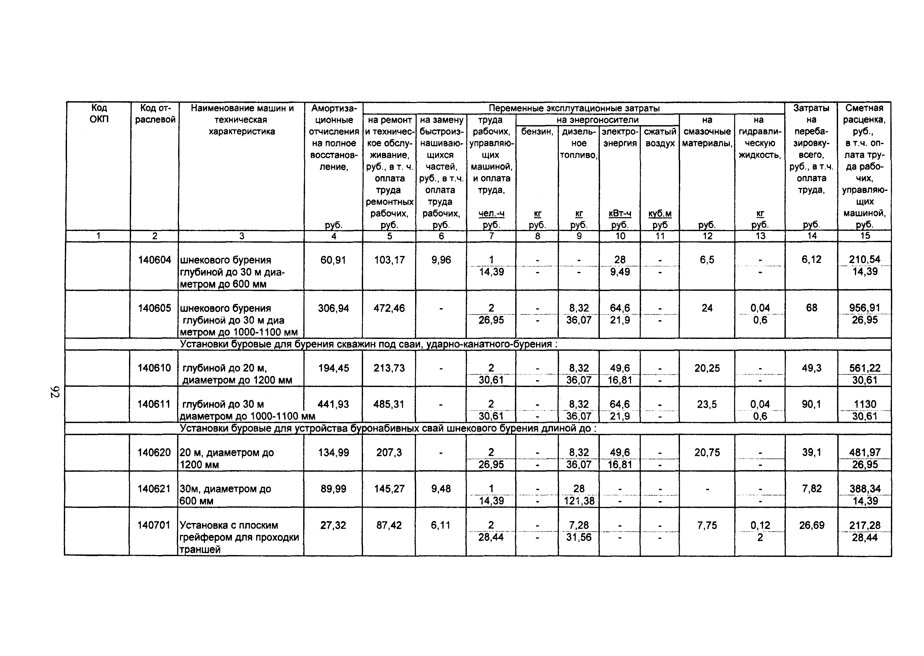 ТСЦ Белгородская область 81-01-2001