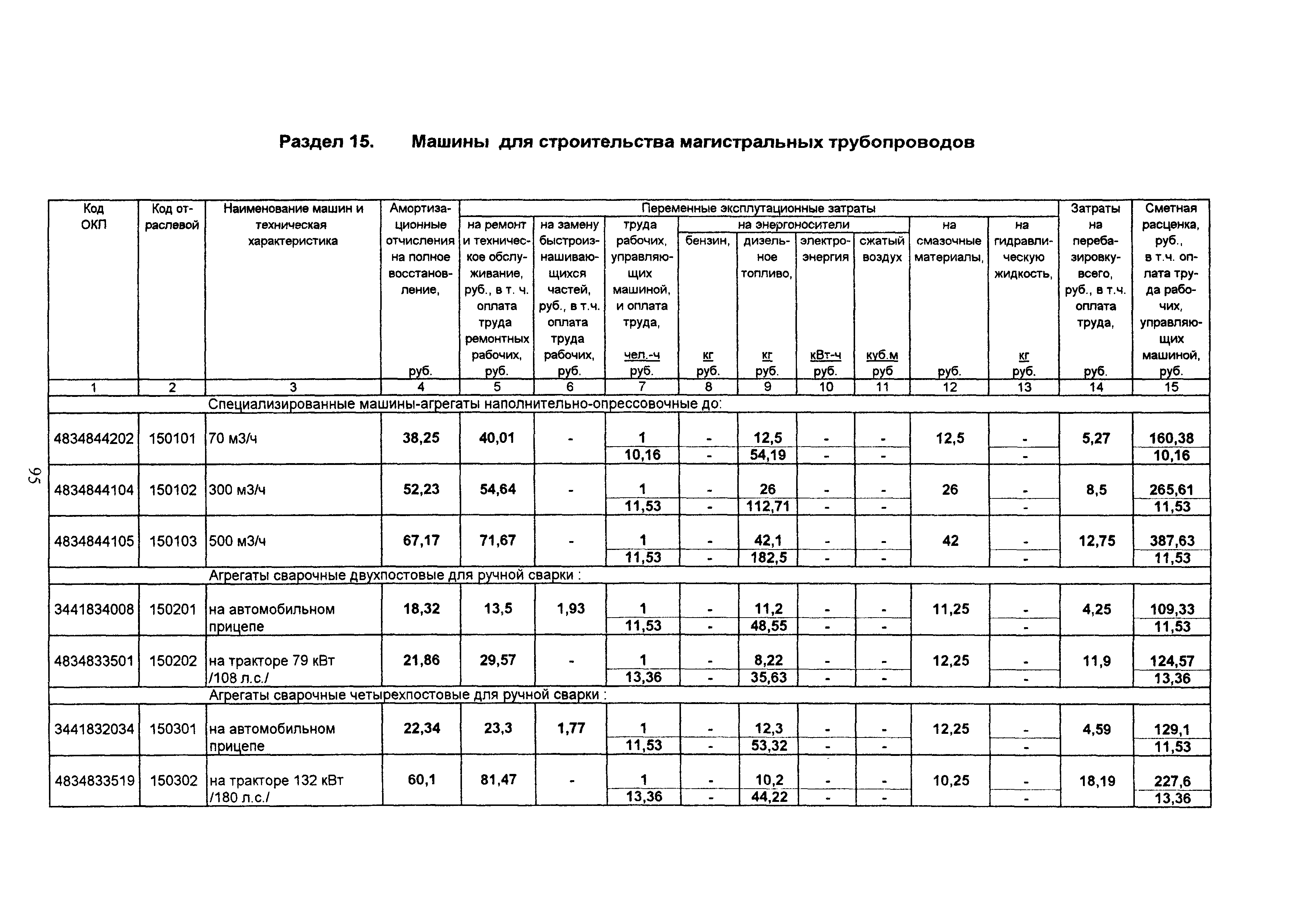 ТСЦ Белгородская область 81-01-2001