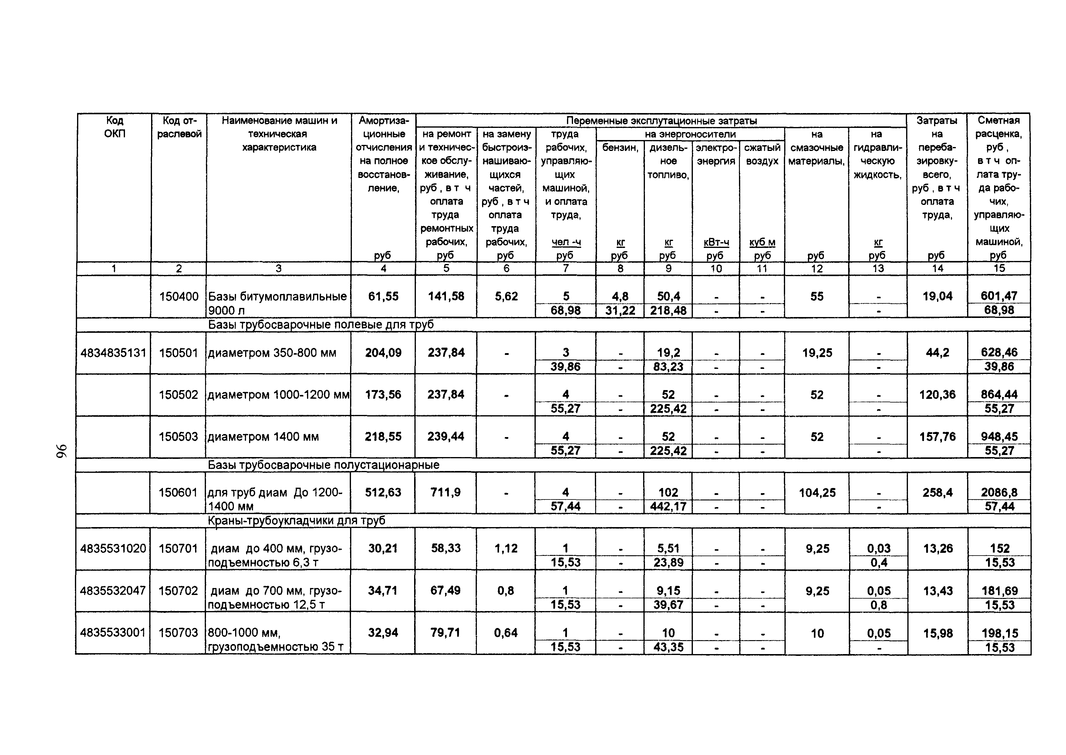 ТСЦ Белгородская область 81-01-2001