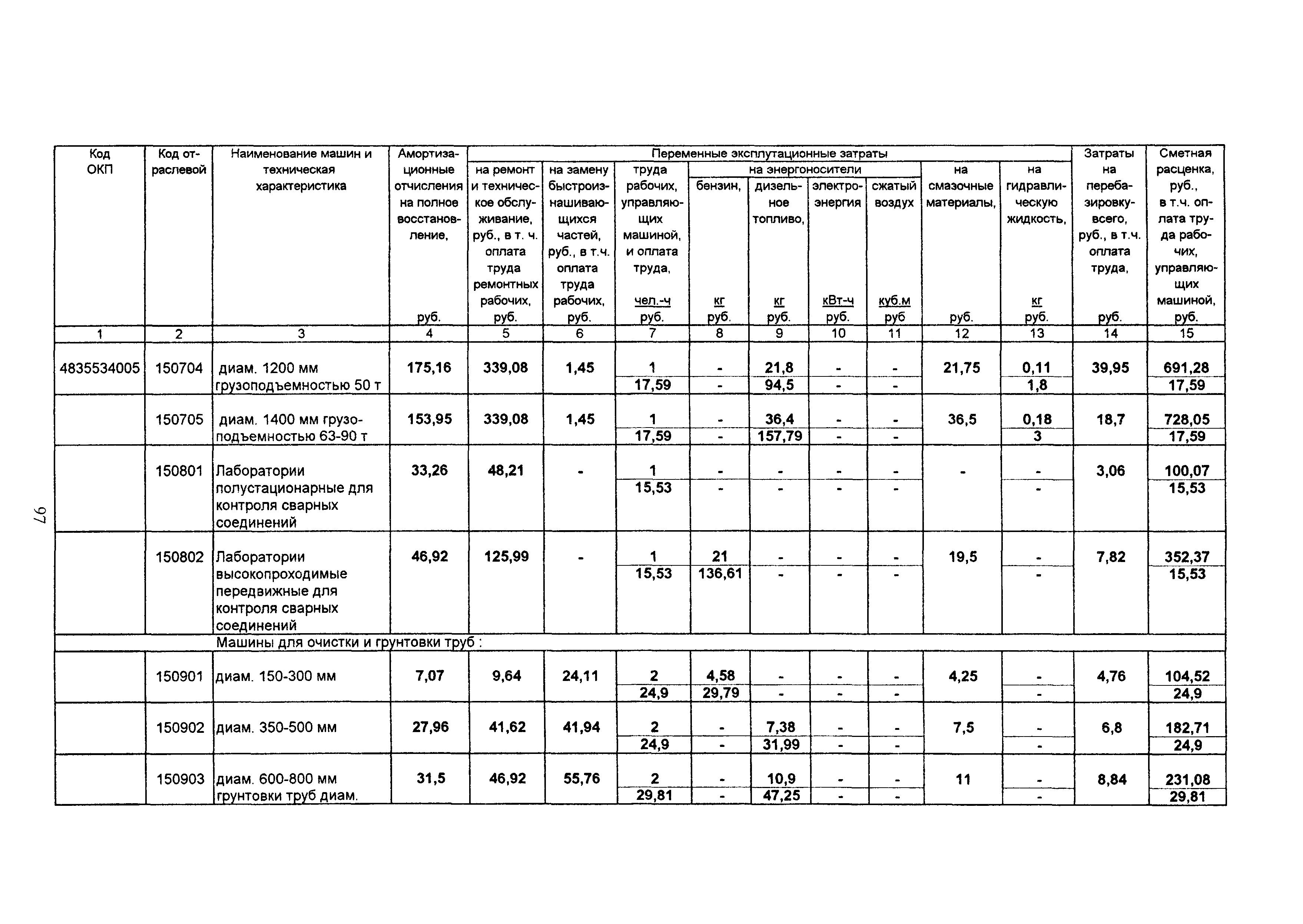 ТСЦ Белгородская область 81-01-2001