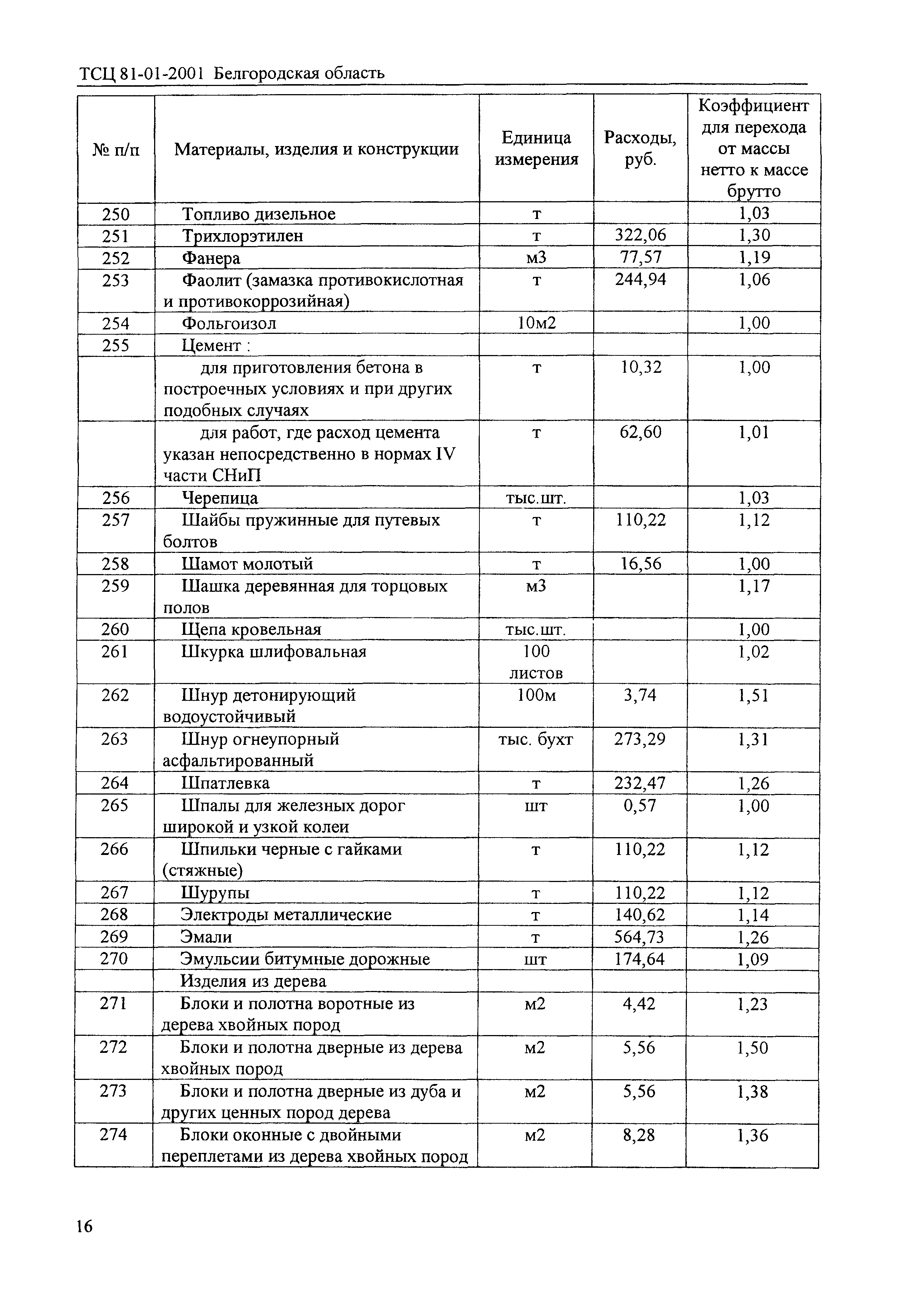 ТСЦ Белгородская область 81-01-2001