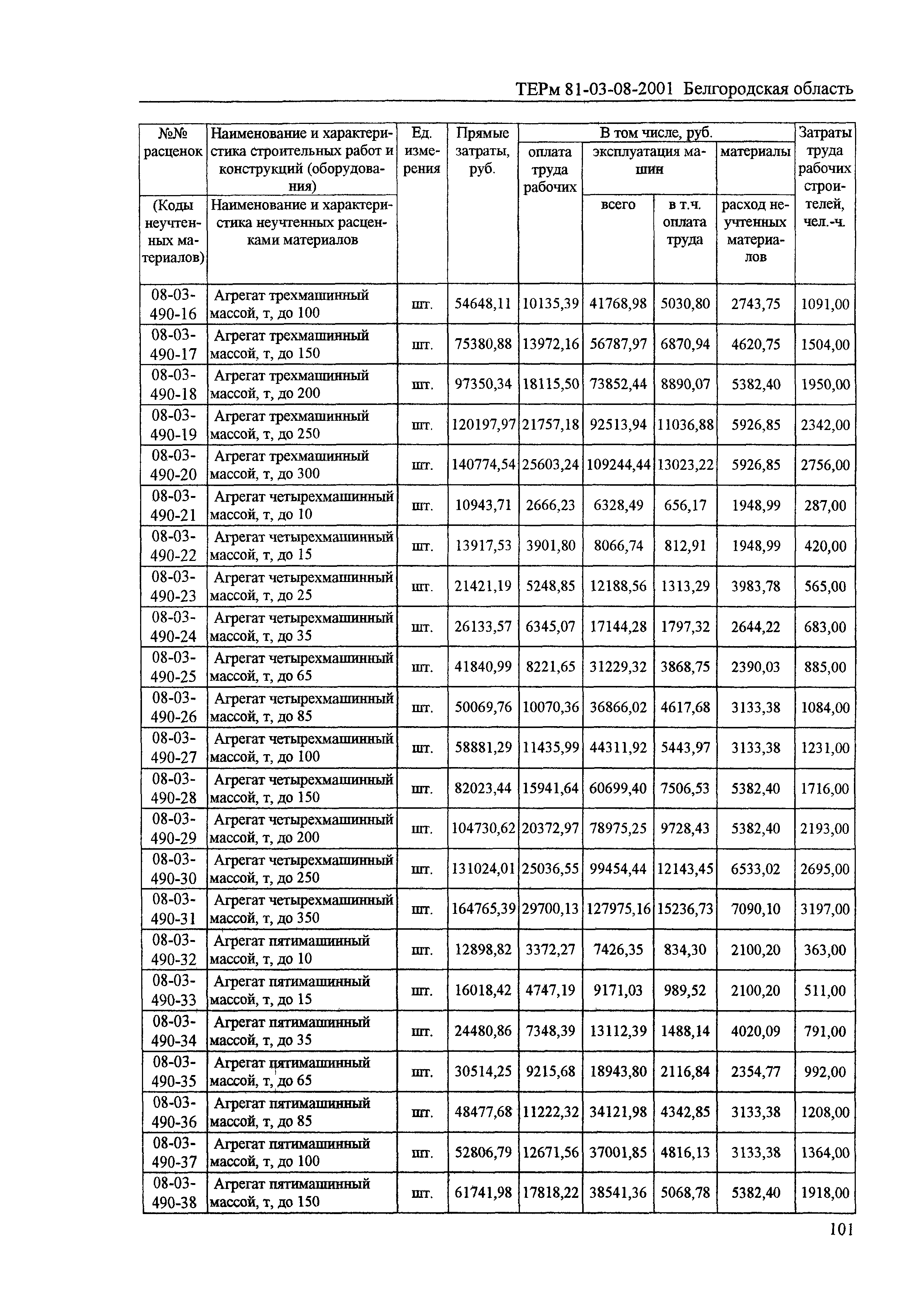 ТЕРм Белгородская область 81-03-08-2001