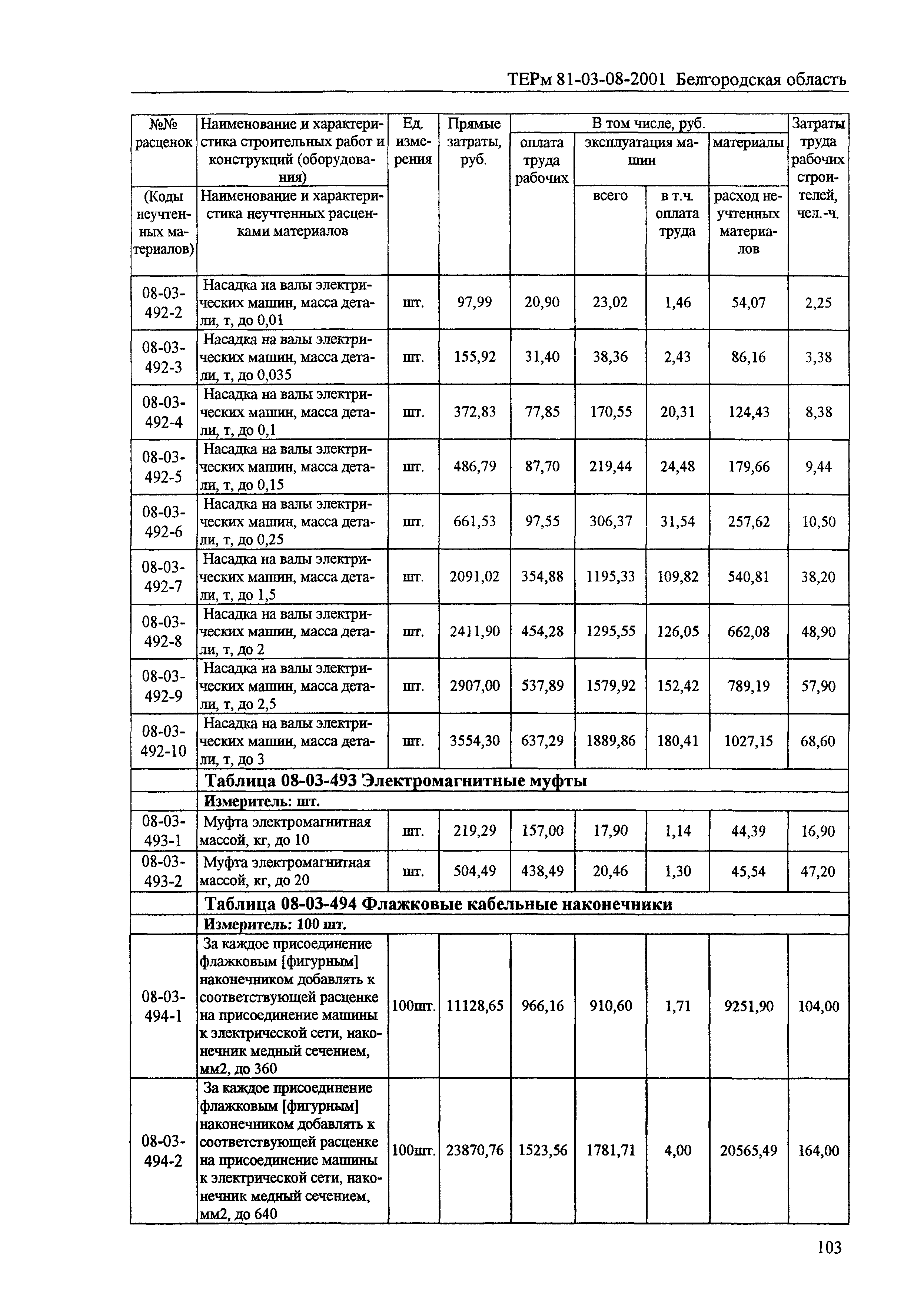 ТЕРм Белгородская область 81-03-08-2001