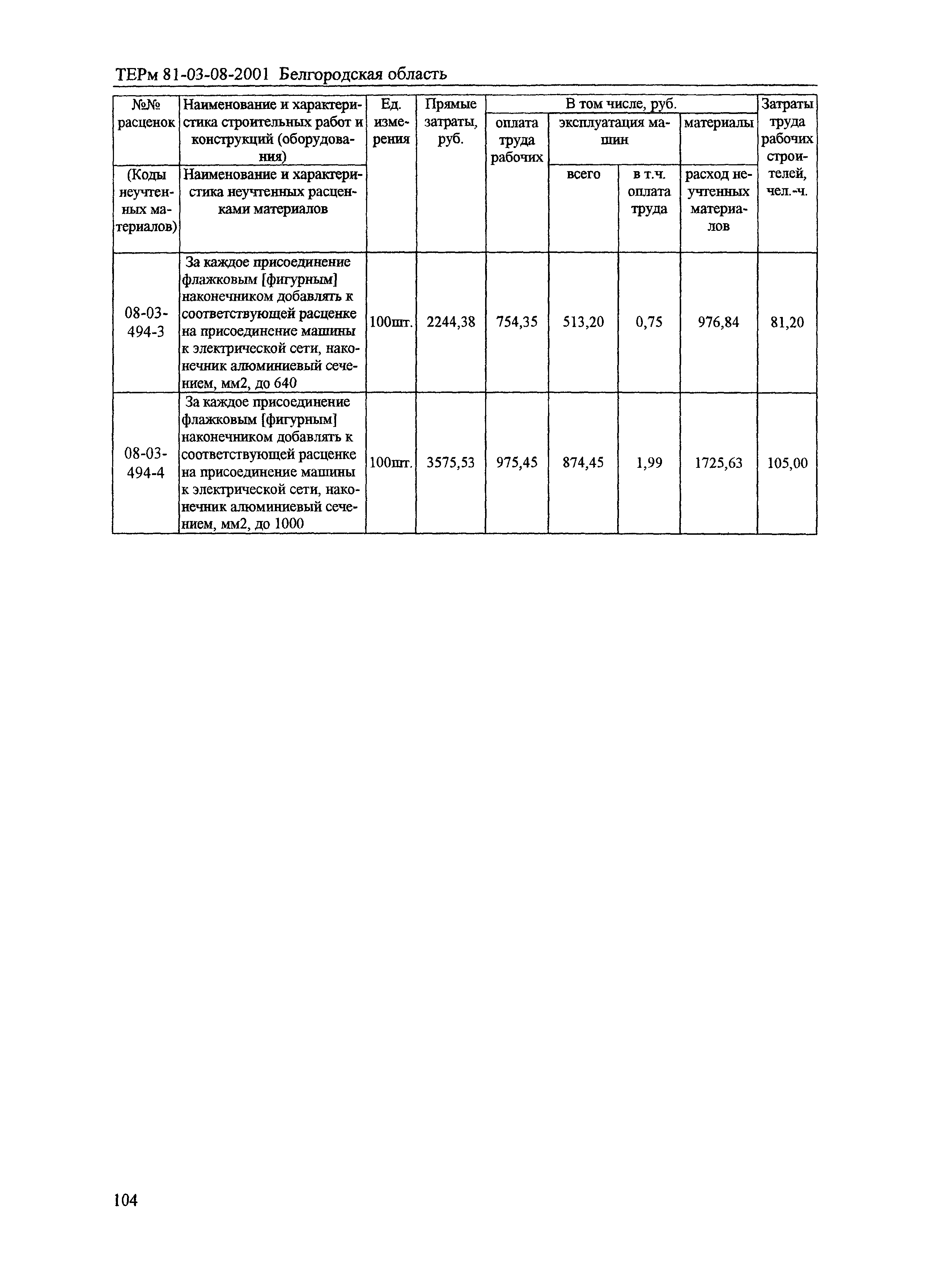 ТЕРм Белгородская область 81-03-08-2001