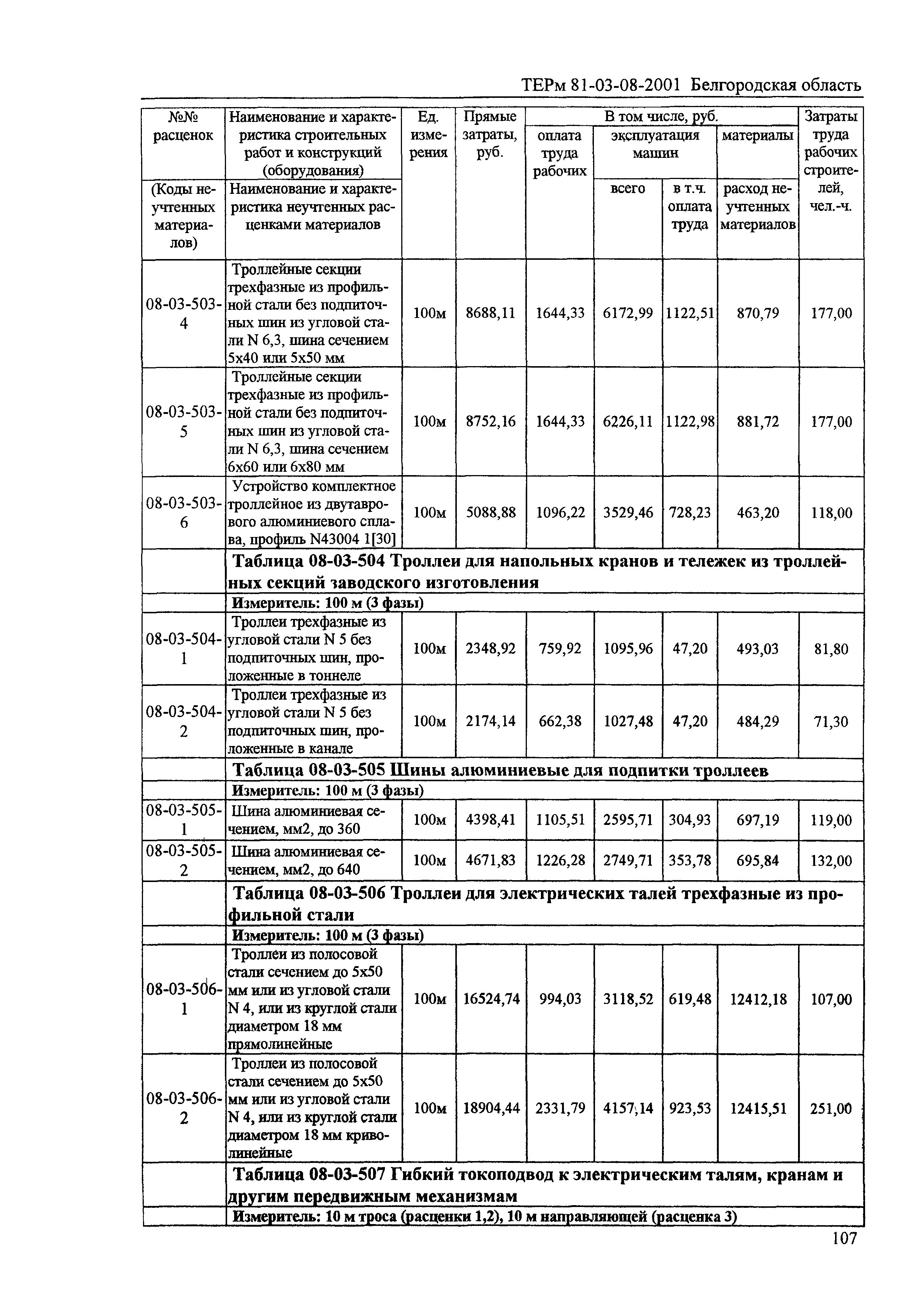 ТЕРм Белгородская область 81-03-08-2001