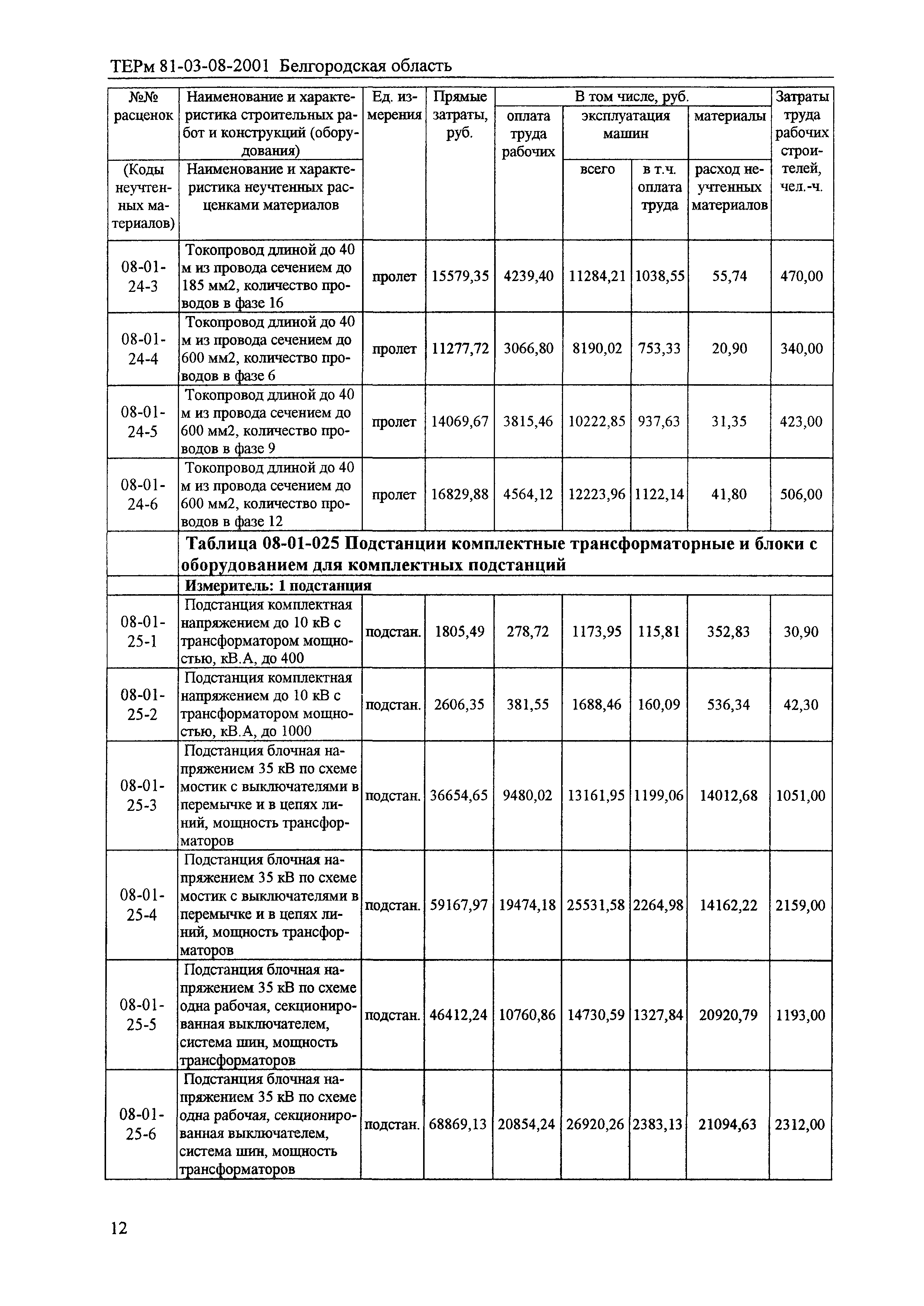 ТЕРм Белгородская область 81-03-08-2001