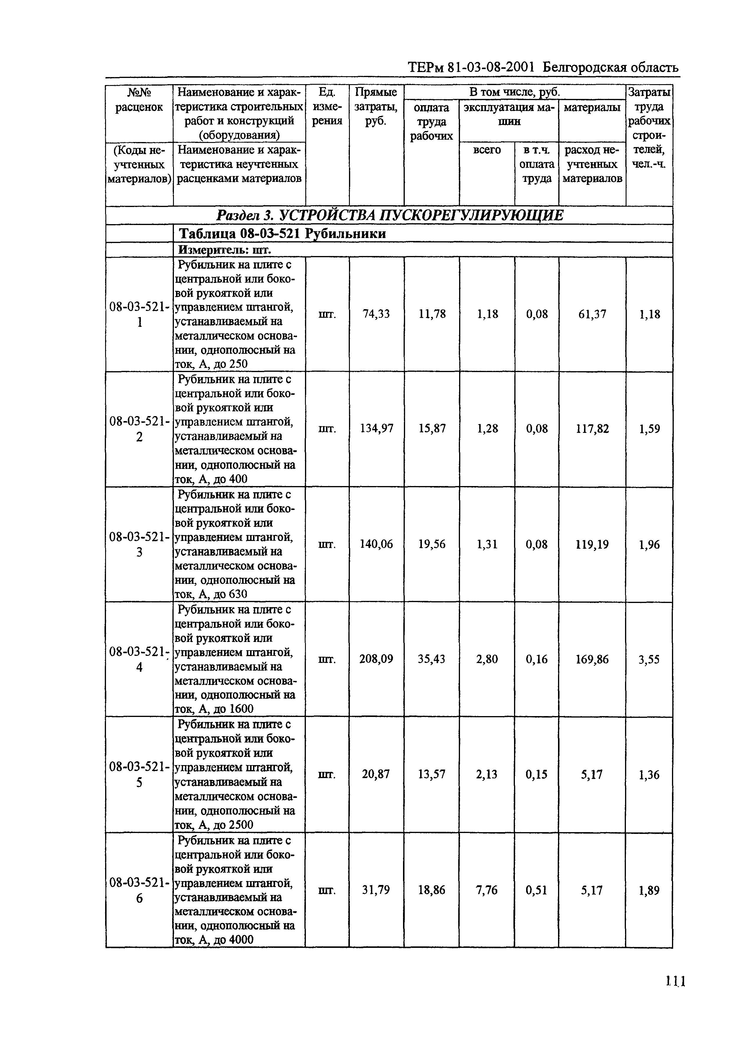 ТЕРм Белгородская область 81-03-08-2001