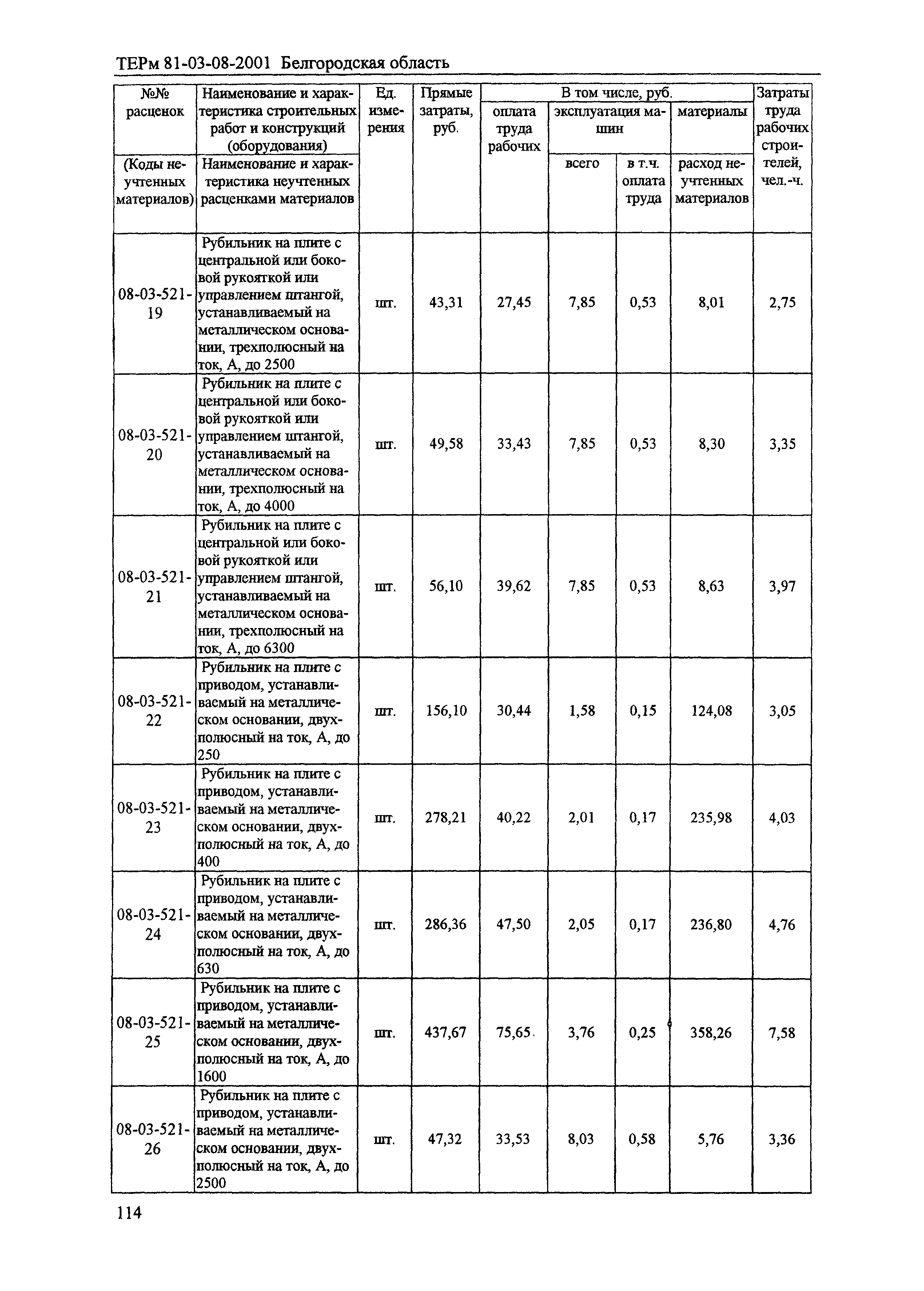 ТЕРм Белгородская область 81-03-08-2001