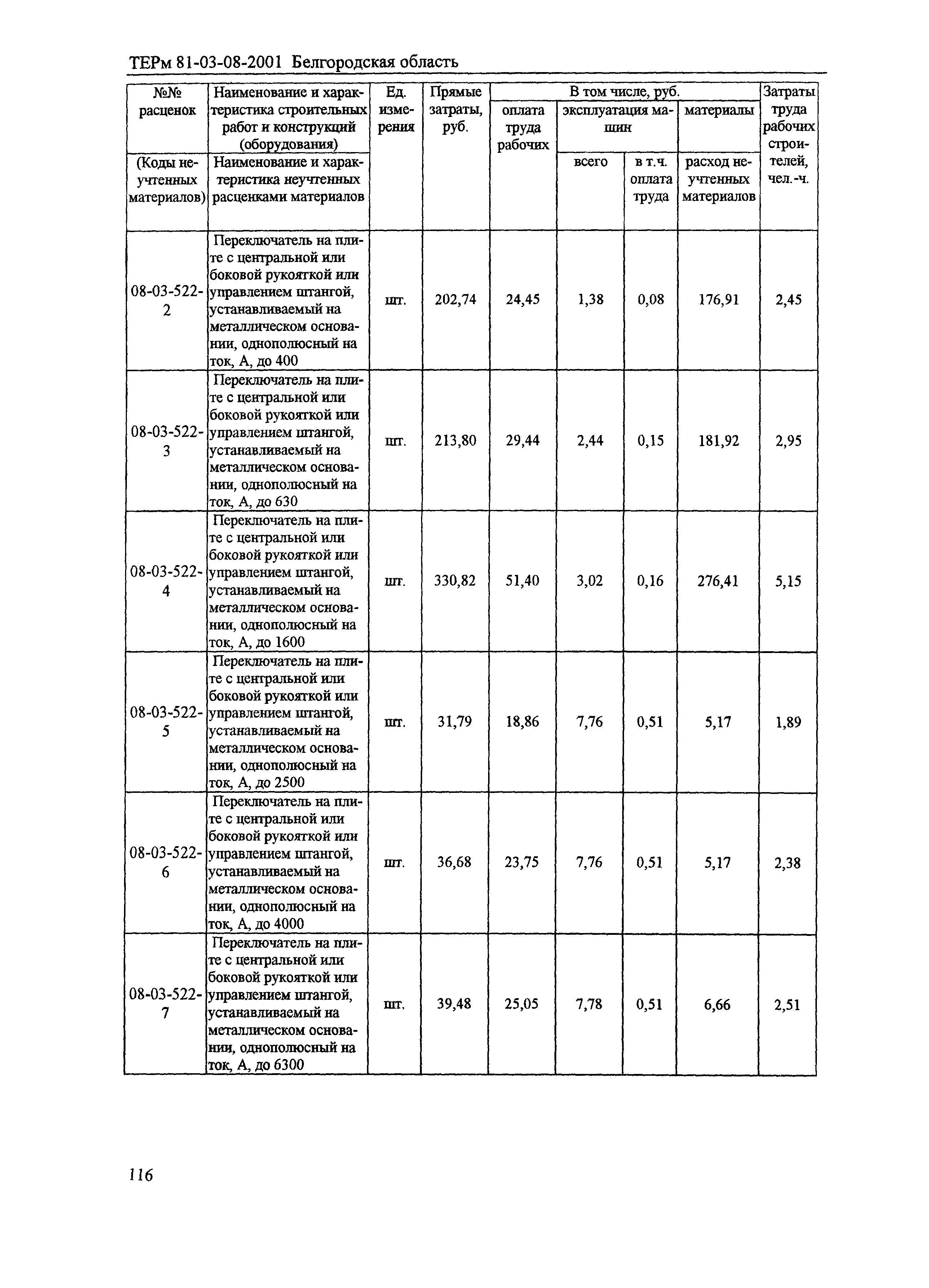 ТЕРм Белгородская область 81-03-08-2001