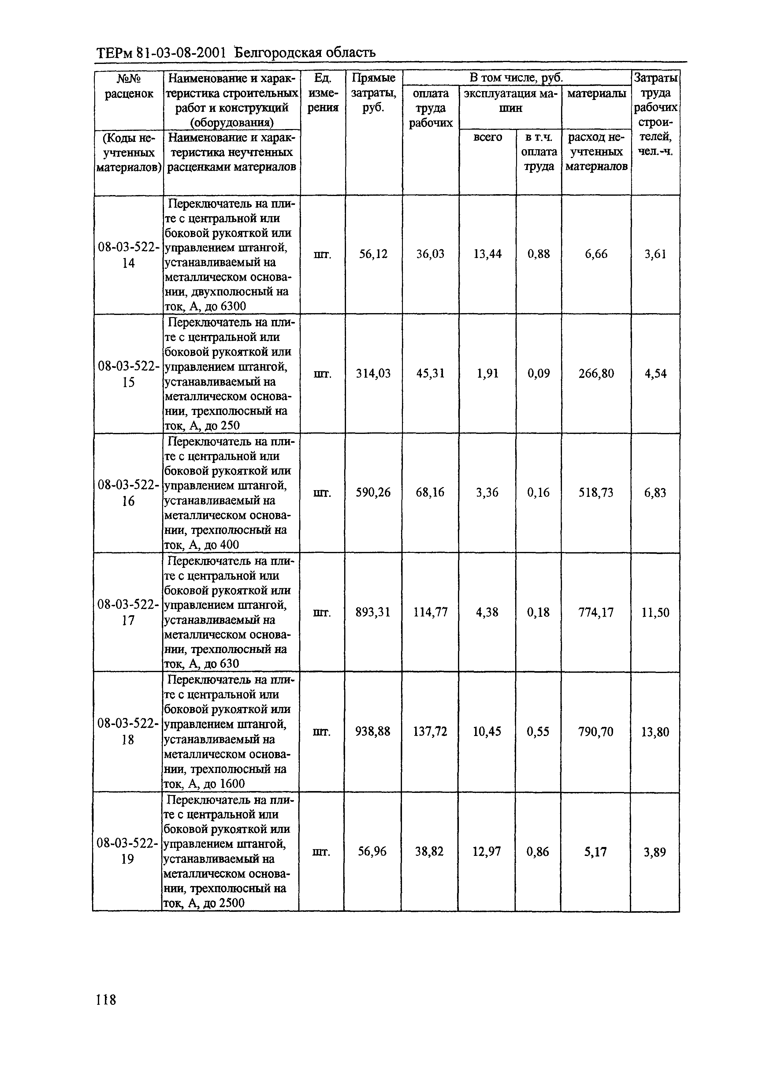 ТЕРм Белгородская область 81-03-08-2001