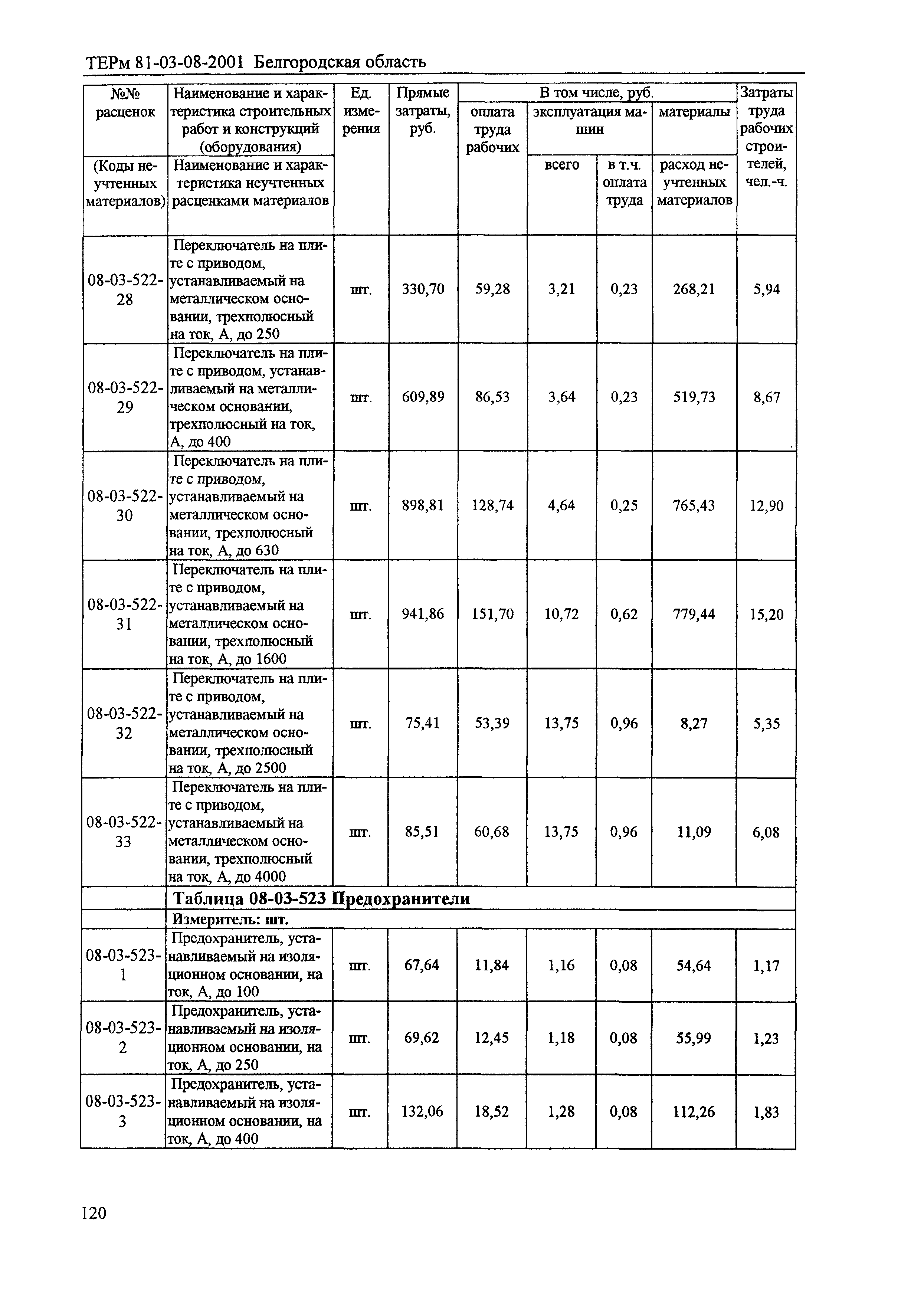 ТЕРм Белгородская область 81-03-08-2001