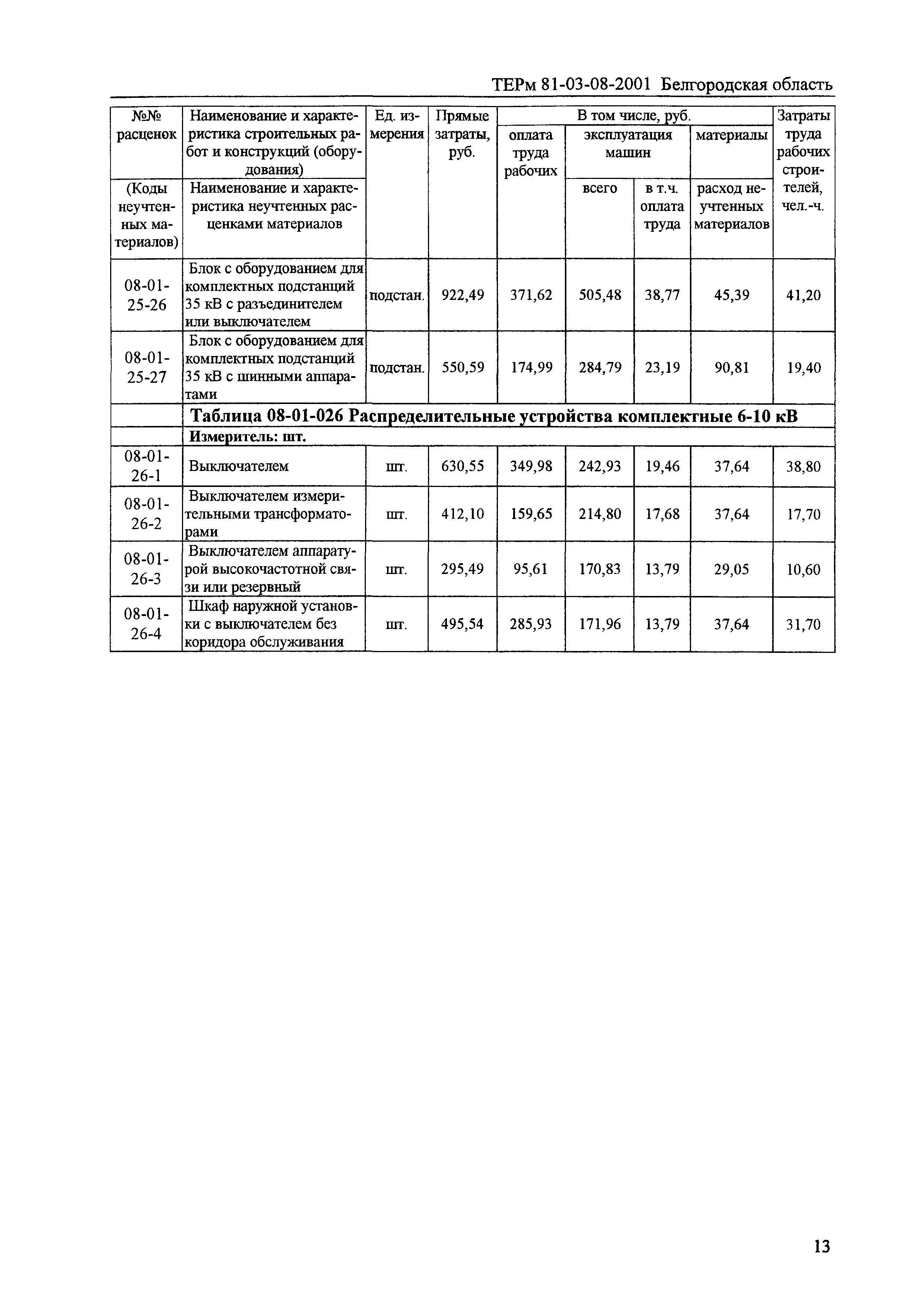 ТЕРм Белгородская область 81-03-08-2001